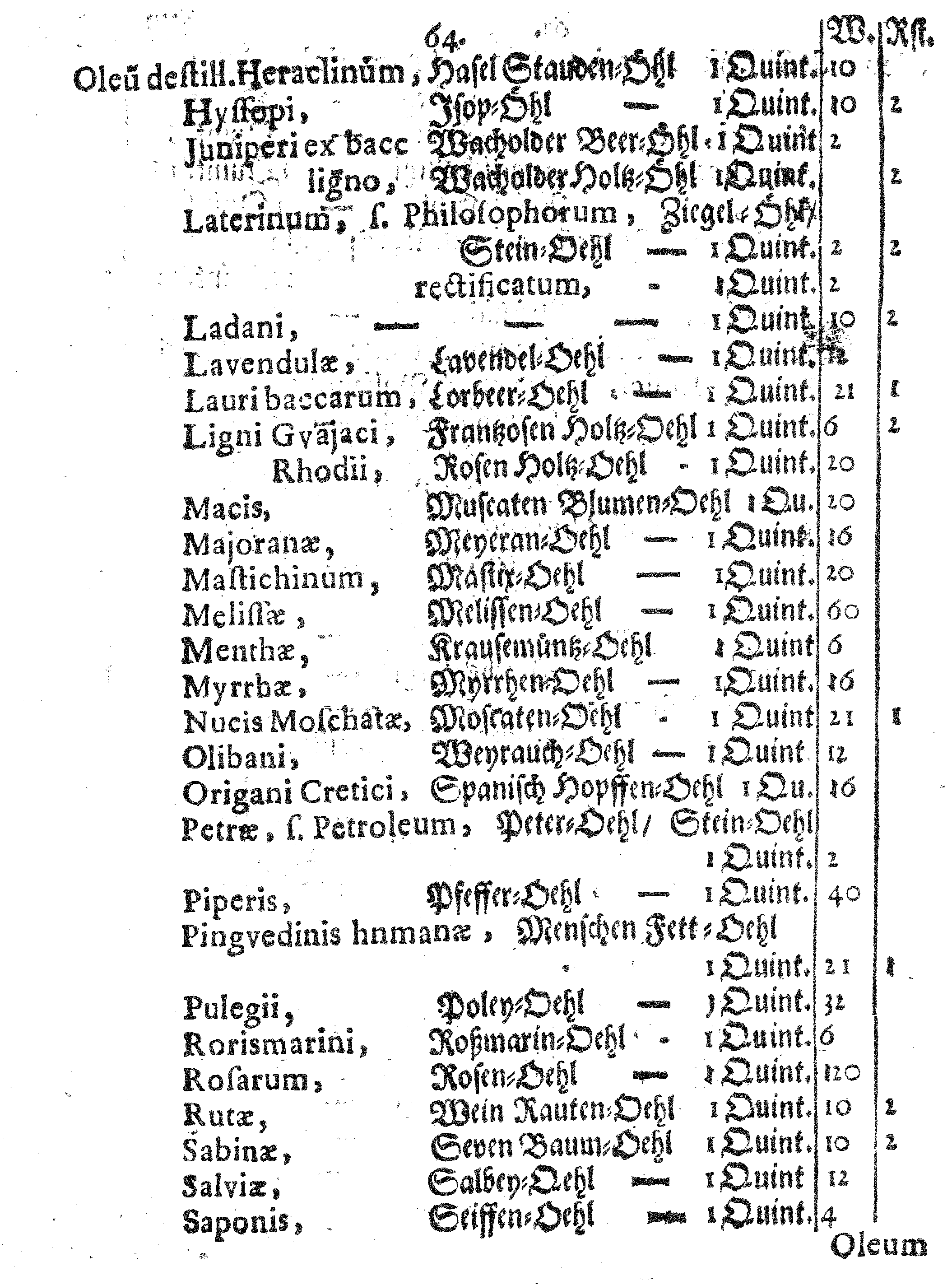 E. E. Raths Der Königl. Stadt Reval Eingeführte Apotheker-Ordnung und TAXA