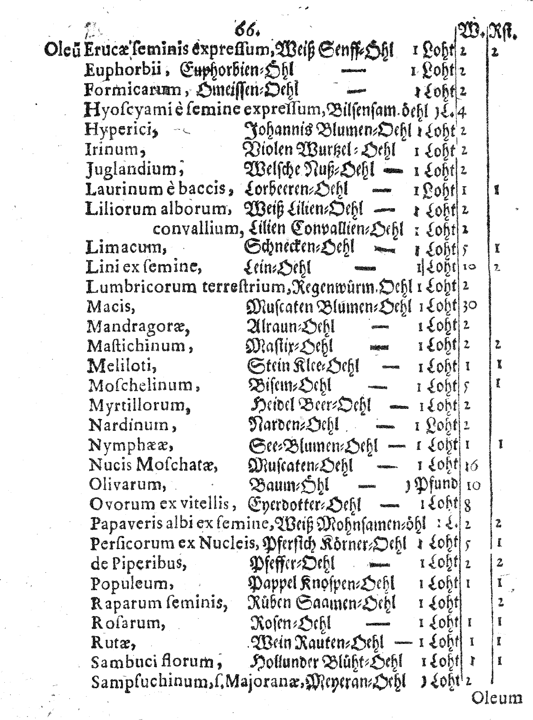 E. E. Raths Der Königl. Stadt Reval Eingeführte Apotheker-Ordnung und TAXA