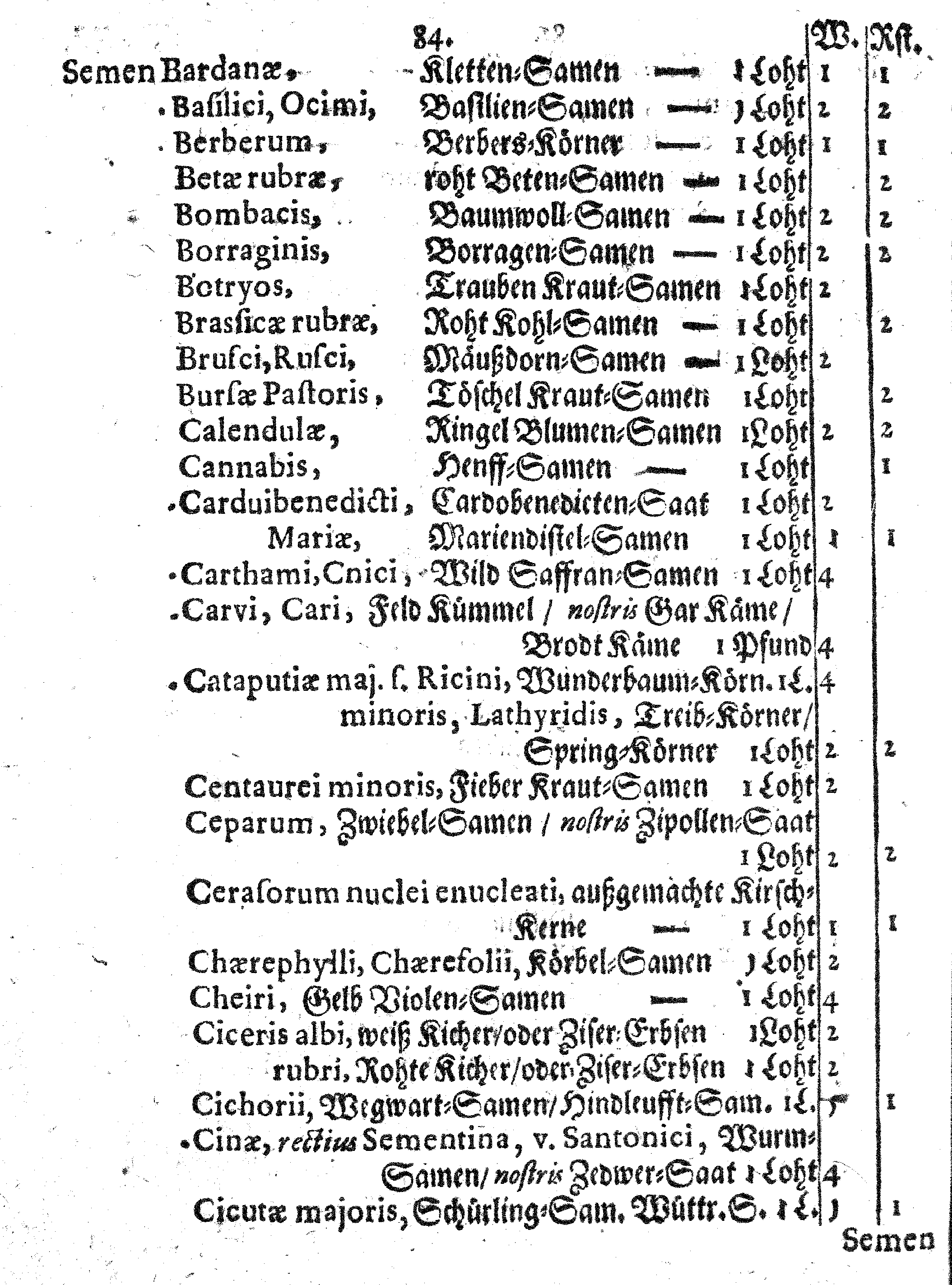 E. E. Raths Der Königl. Stadt Reval Eingeführte Apotheker-Ordnung und TAXA