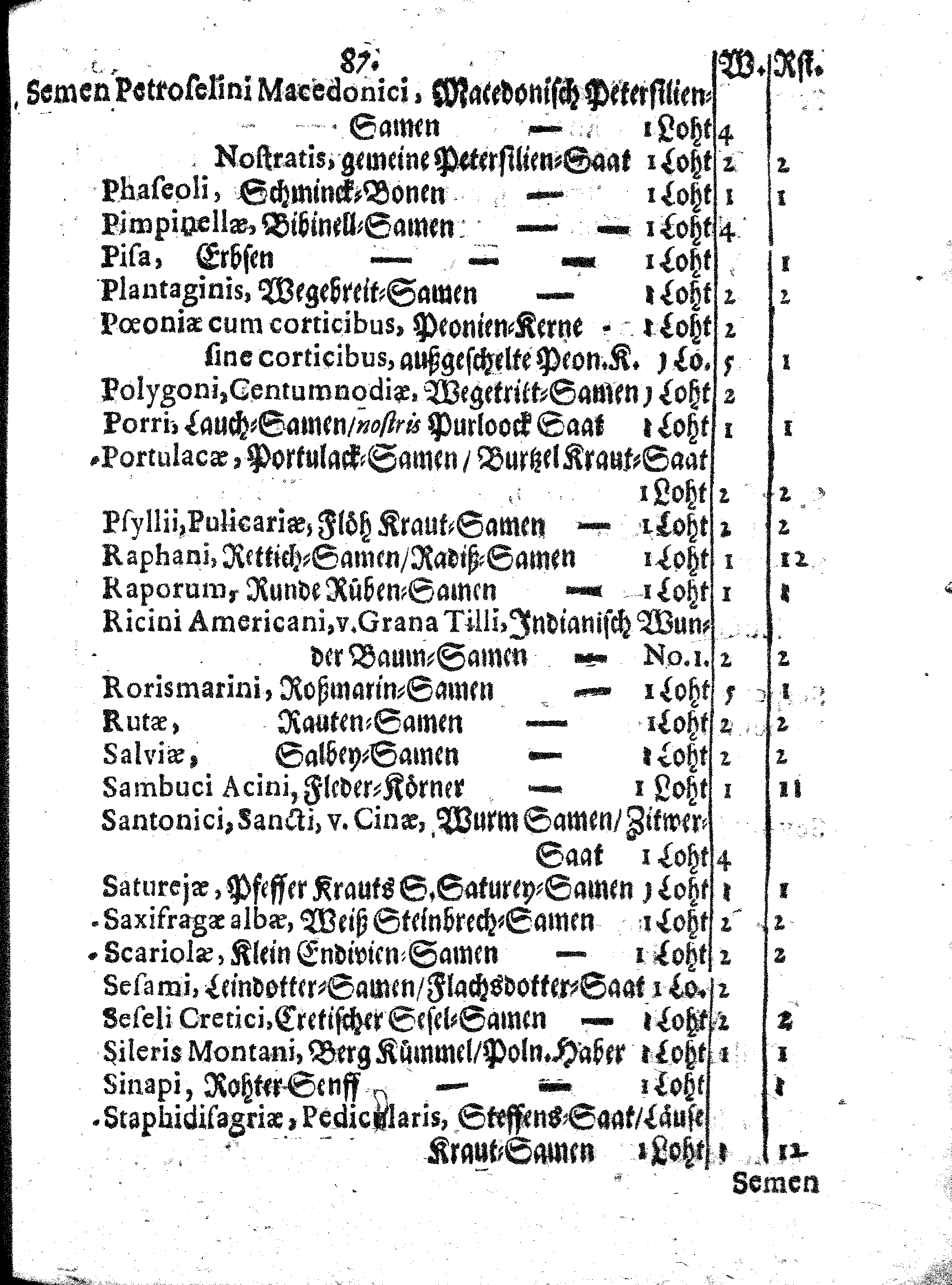 E. E. Raths Der Königl. Stadt Reval Eingeführte Apotheker-Ordnung und TAXA