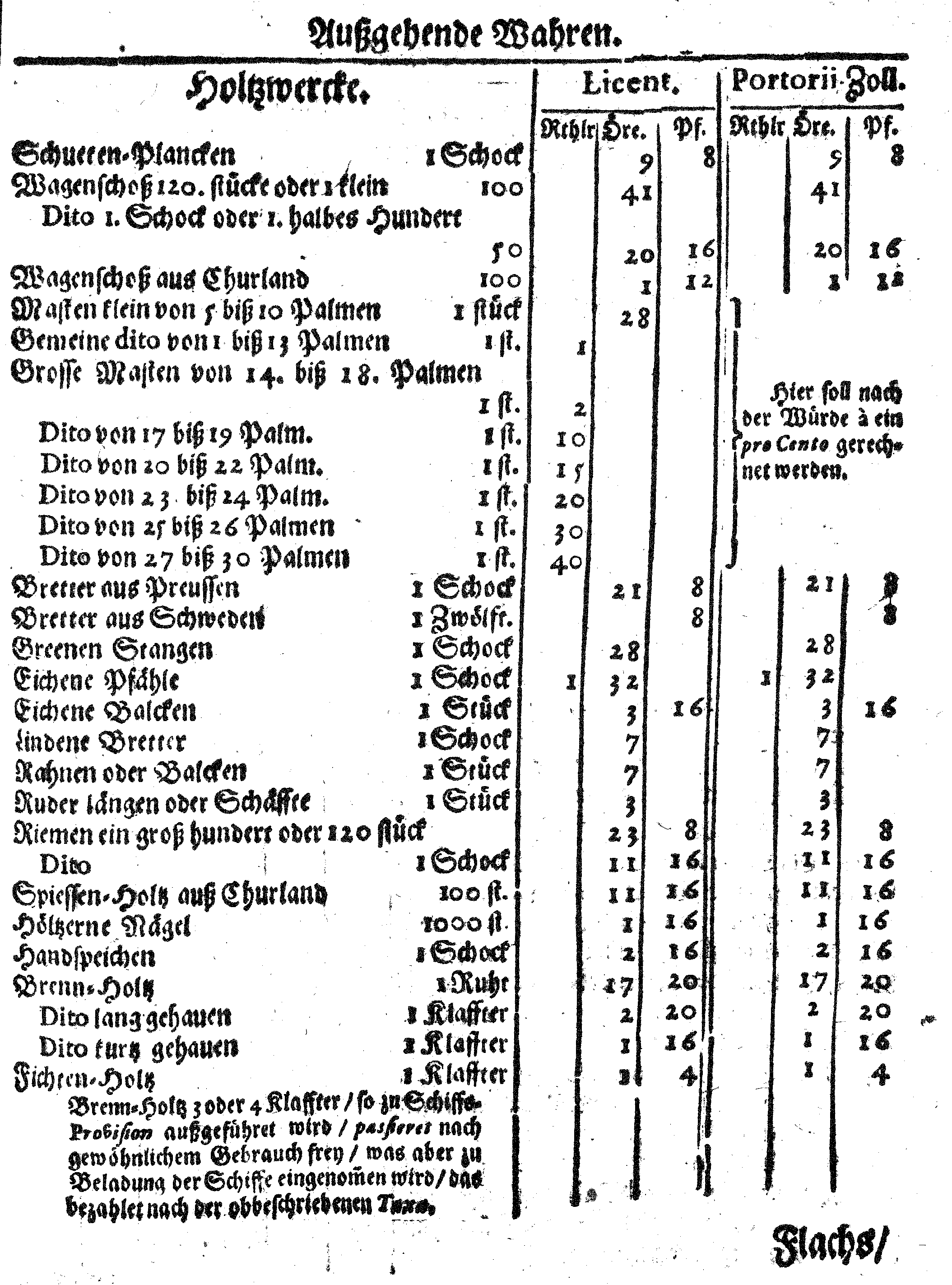 Ih: Königl: Majest: zu Schweden, [etc.] Zoll-Ordnung, Auff die durch Reval, Narva und Nyen auß- und nacher Reusland gehende Wahren, Anno 1648. zu Stockholm in Schwedischer Sprache publiciret, nunmehro aber Allen, dieser Orthen traffiqvirenden Teutschen Kauff- und Handels-Leuten zum Nachricht, verteutschet und gedrucket