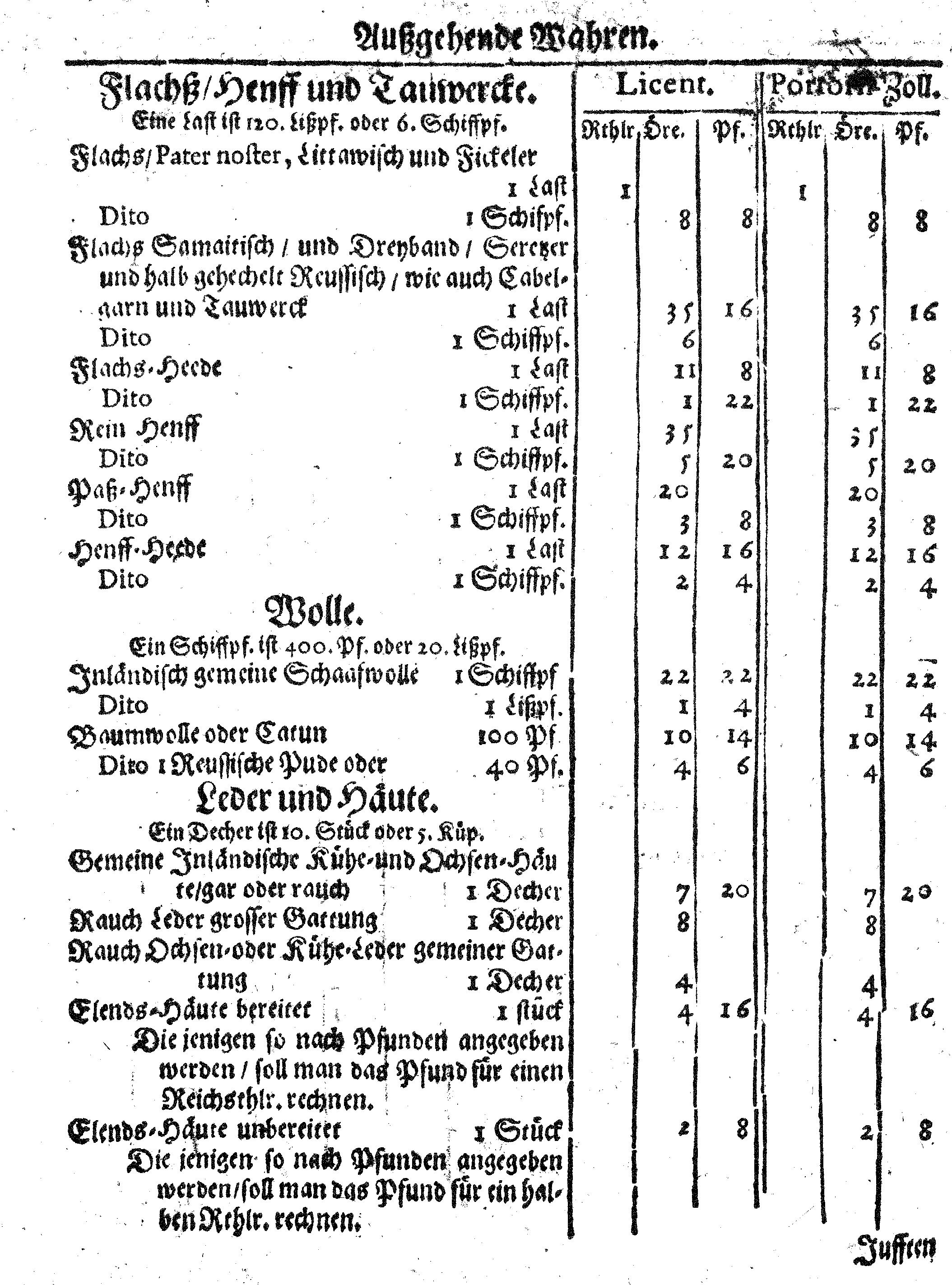 Ih: Königl: Majest: zu Schweden, [etc.] Zoll-Ordnung, Auff die durch Reval, Narva und Nyen auß- und nacher Reusland gehende Wahren, Anno 1648. zu Stockholm in Schwedischer Sprache publiciret, nunmehro aber Allen, dieser Orthen traffiqvirenden Teutschen Kauff- und Handels-Leuten zum Nachricht, verteutschet und gedrucket