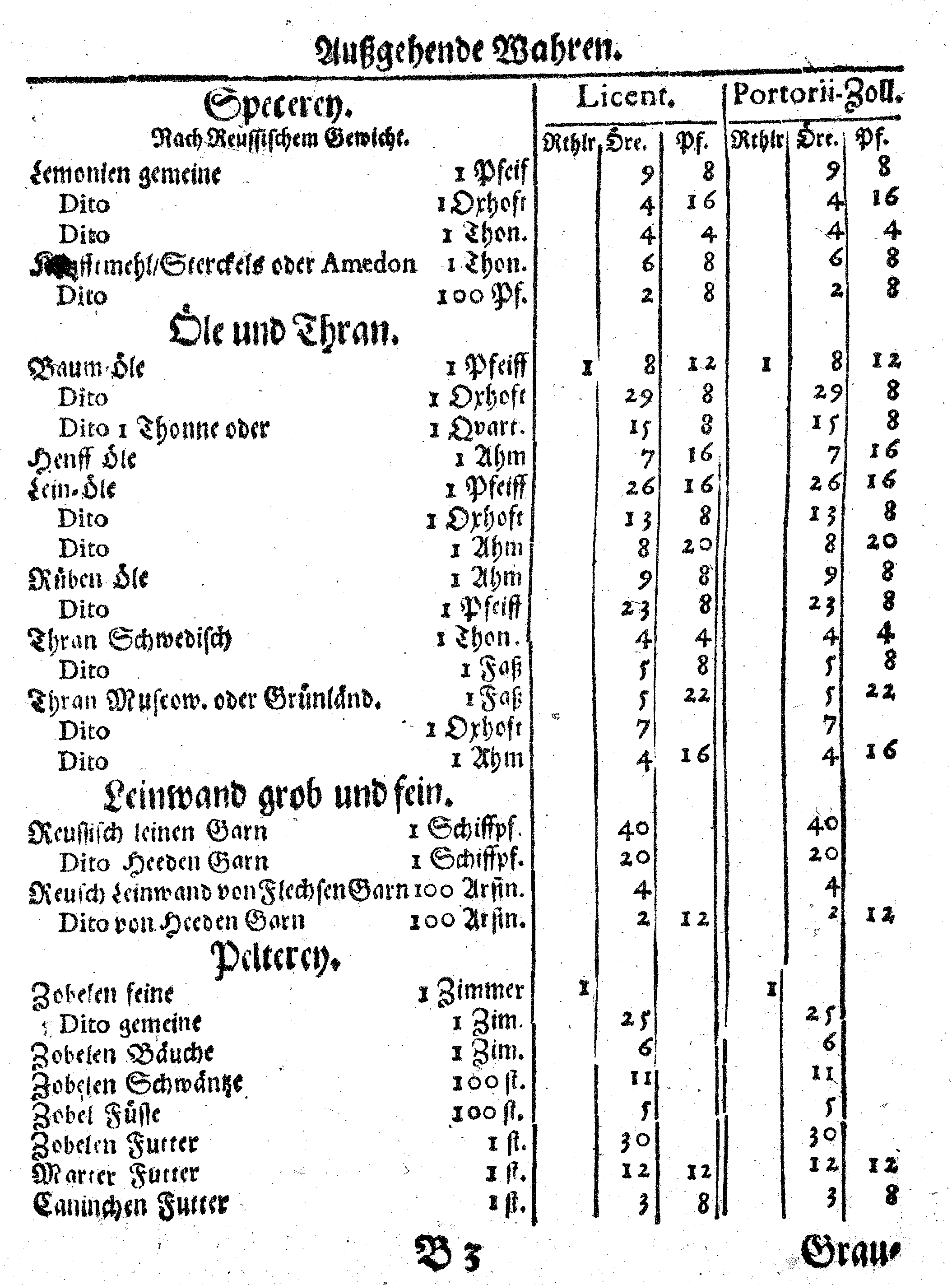 Ih: Königl: Majest: zu Schweden, [etc.] Zoll-Ordnung, Auff die durch Reval, Narva und Nyen auß- und nacher Reusland gehende Wahren, Anno 1648. zu Stockholm in Schwedischer Sprache publiciret, nunmehro aber Allen, dieser Orthen traffiqvirenden Teutschen Kauff- und Handels-Leuten zum Nachricht, verteutschet und gedrucket