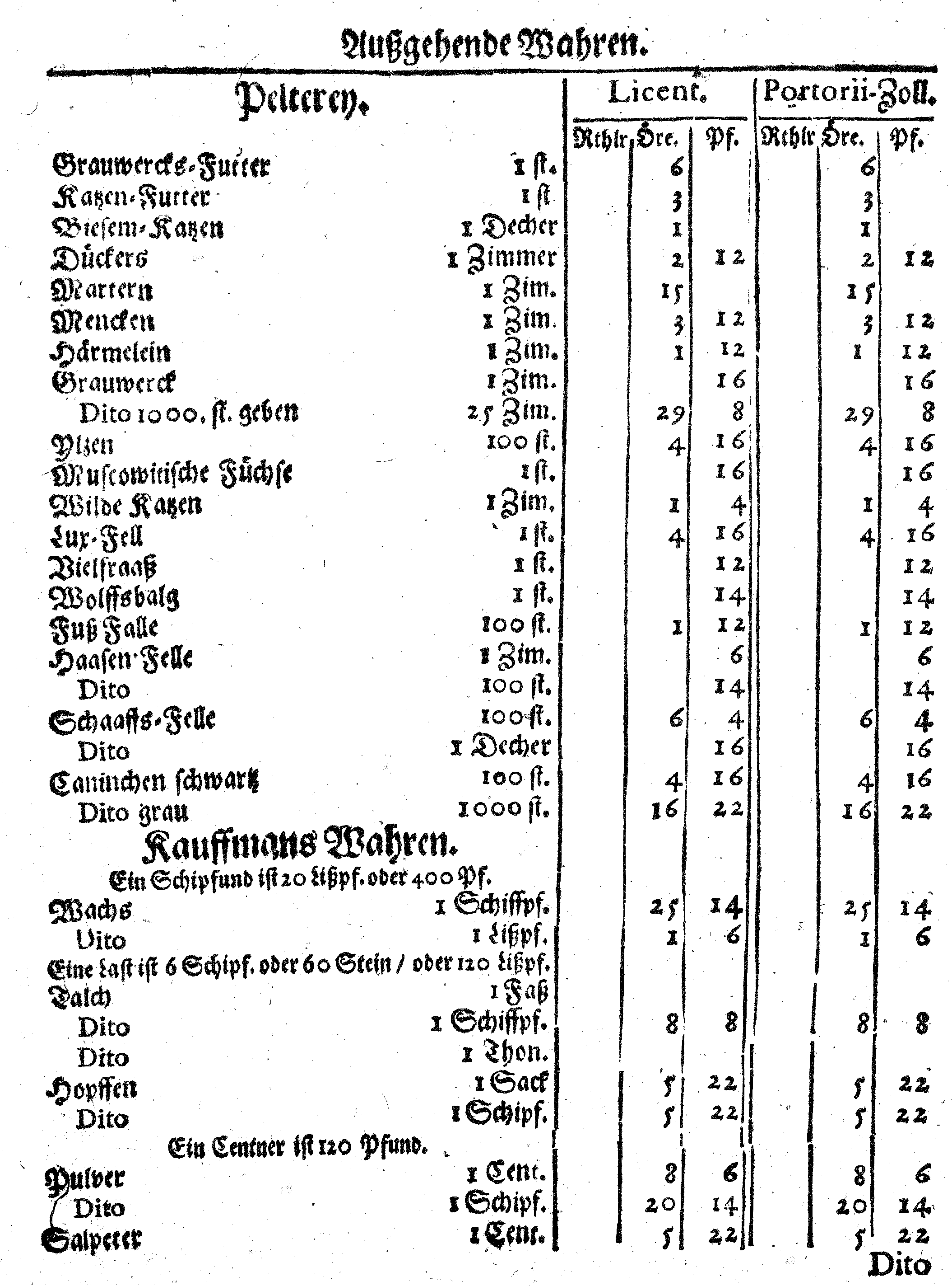 Ih: Königl: Majest: zu Schweden, [etc.] Zoll-Ordnung, Auff die durch Reval, Narva und Nyen auß- und nacher Reusland gehende Wahren, Anno 1648. zu Stockholm in Schwedischer Sprache publiciret, nunmehro aber Allen, dieser Orthen traffiqvirenden Teutschen Kauff- und Handels-Leuten zum Nachricht, verteutschet und gedrucket