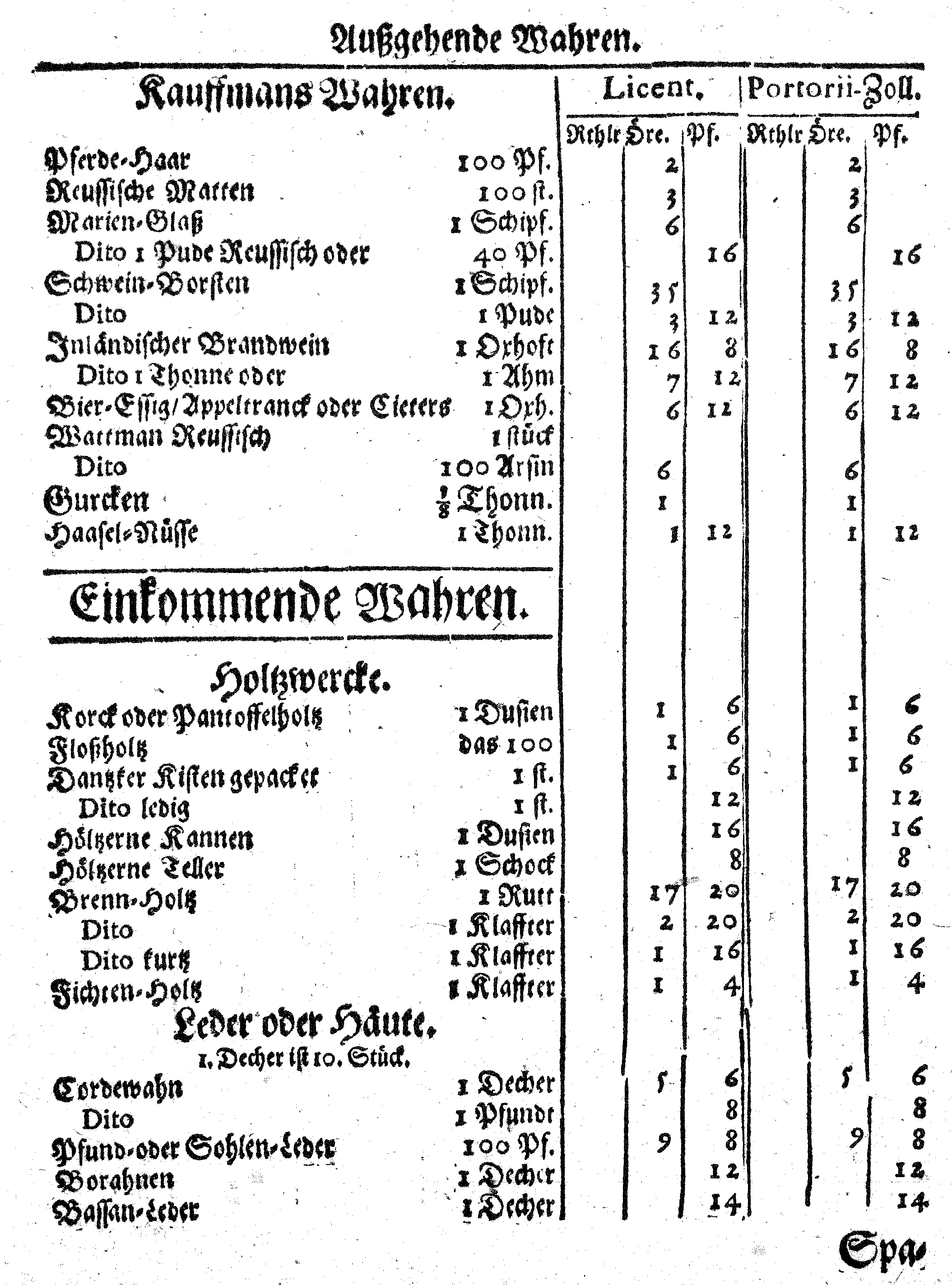 Ih: Königl: Majest: zu Schweden, [etc.] Zoll-Ordnung, Auff die durch Reval, Narva und Nyen auß- und nacher Reusland gehende Wahren, Anno 1648. zu Stockholm in Schwedischer Sprache publiciret, nunmehro aber Allen, dieser Orthen traffiqvirenden Teutschen Kauff- und Handels-Leuten zum Nachricht, verteutschet und gedrucket