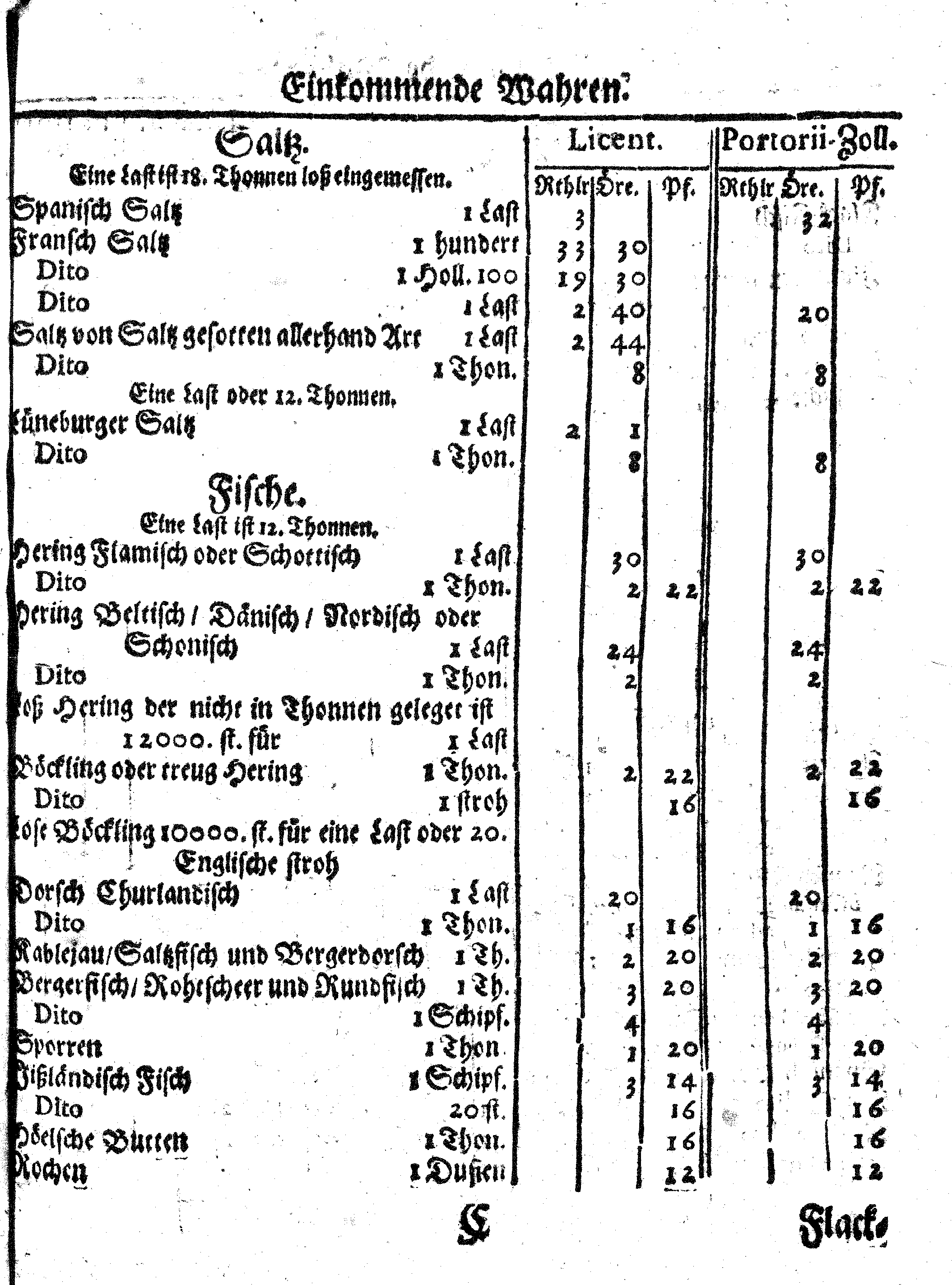 Ih: Königl: Majest: zu Schweden, [etc.] Zoll-Ordnung, Auff die durch Reval, Narva und Nyen auß- und nacher Reusland gehende Wahren, Anno 1648. zu Stockholm in Schwedischer Sprache publiciret, nunmehro aber Allen, dieser Orthen traffiqvirenden Teutschen Kauff- und Handels-Leuten zum Nachricht, verteutschet und gedrucket