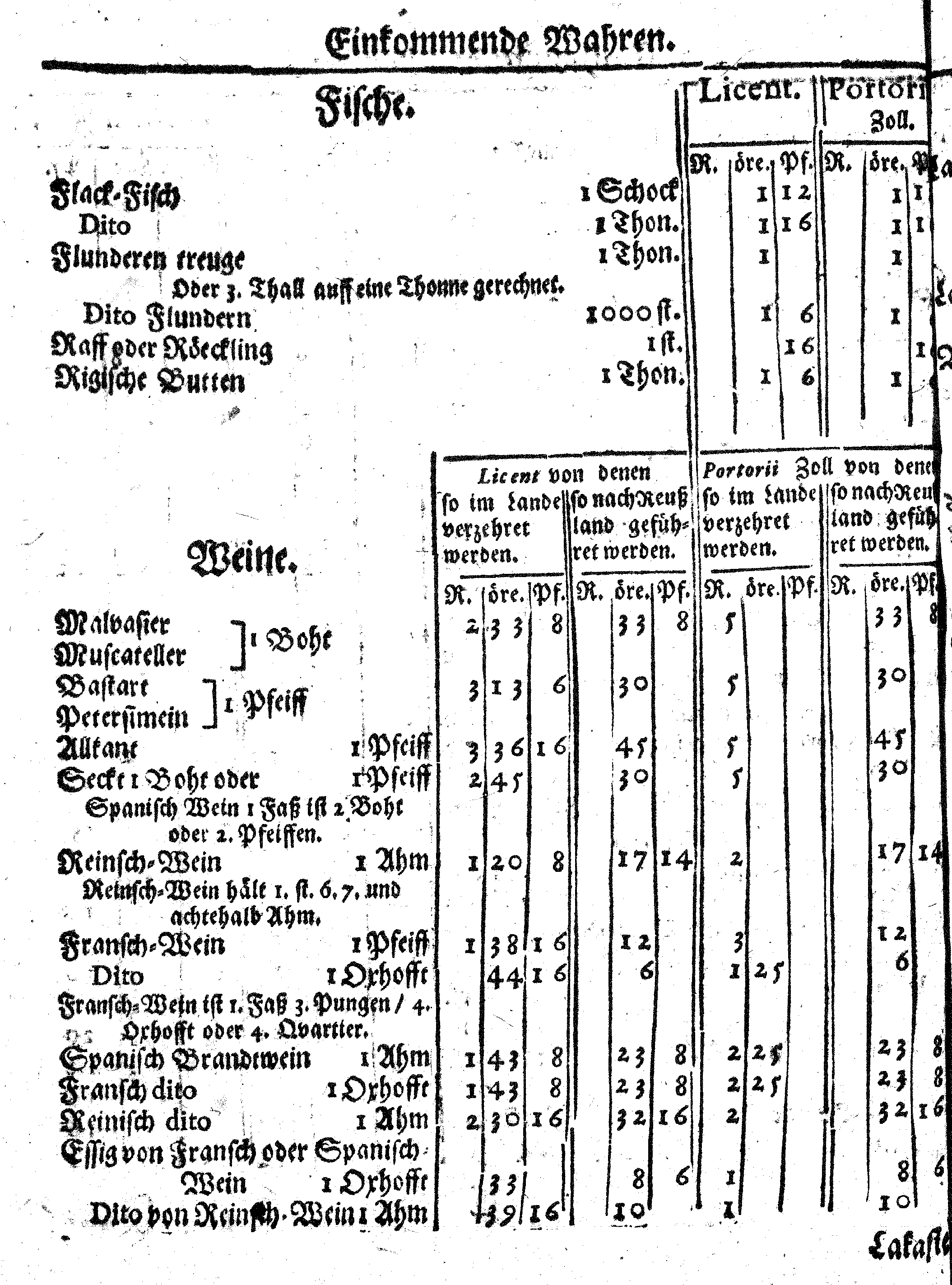 Ih: Königl: Majest: zu Schweden, [etc.] Zoll-Ordnung, Auff die durch Reval, Narva und Nyen auß- und nacher Reusland gehende Wahren, Anno 1648. zu Stockholm in Schwedischer Sprache publiciret, nunmehro aber Allen, dieser Orthen traffiqvirenden Teutschen Kauff- und Handels-Leuten zum Nachricht, verteutschet und gedrucket