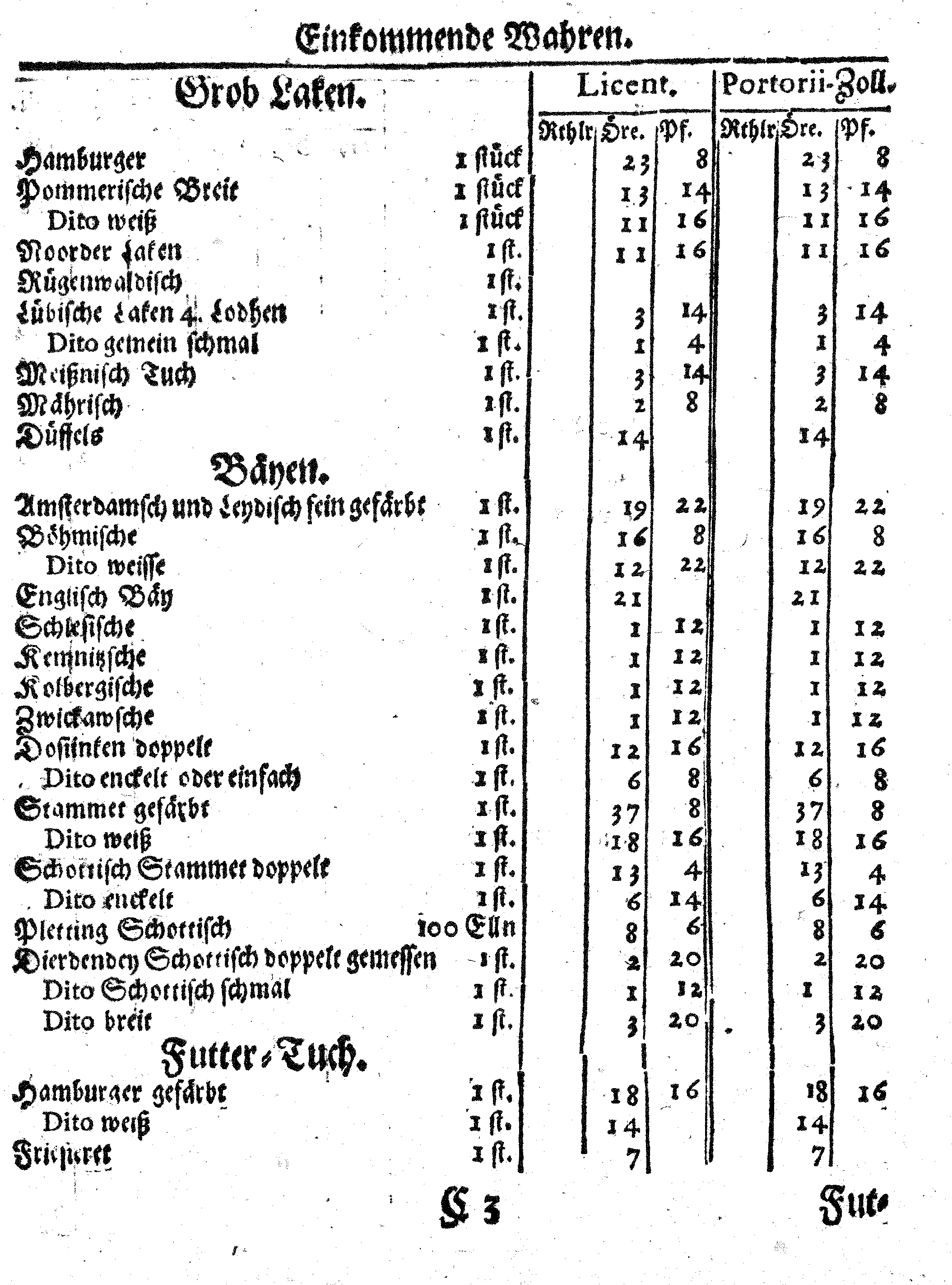 Ih: Königl: Majest: zu Schweden, [etc.] Zoll-Ordnung, Auff die durch Reval, Narva und Nyen auß- und nacher Reusland gehende Wahren, Anno 1648. zu Stockholm in Schwedischer Sprache publiciret, nunmehro aber Allen, dieser Orthen traffiqvirenden Teutschen Kauff- und Handels-Leuten zum Nachricht, verteutschet und gedrucket