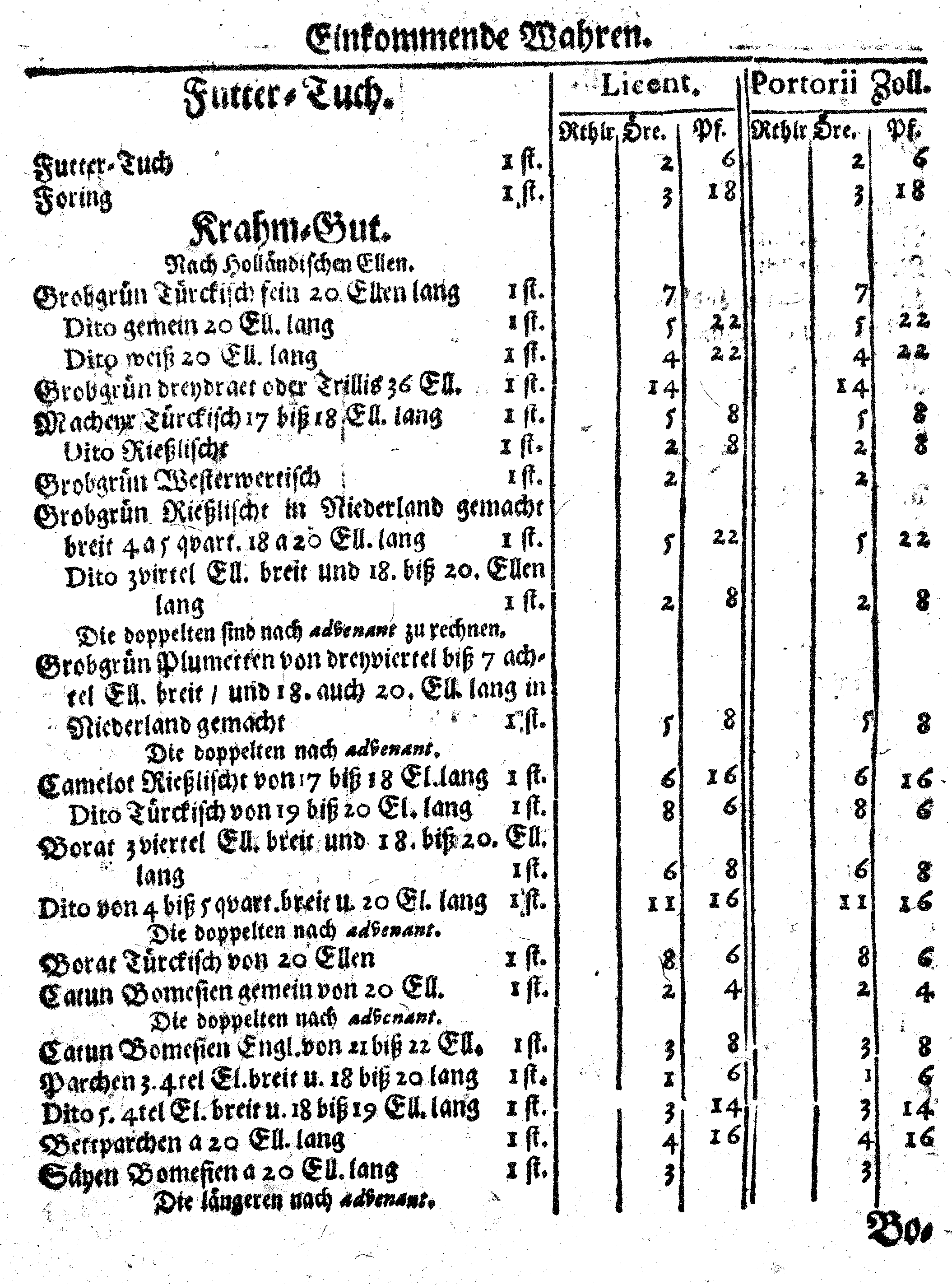 Ih: Königl: Majest: zu Schweden, [etc.] Zoll-Ordnung, Auff die durch Reval, Narva und Nyen auß- und nacher Reusland gehende Wahren, Anno 1648. zu Stockholm in Schwedischer Sprache publiciret, nunmehro aber Allen, dieser Orthen traffiqvirenden Teutschen Kauff- und Handels-Leuten zum Nachricht, verteutschet und gedrucket