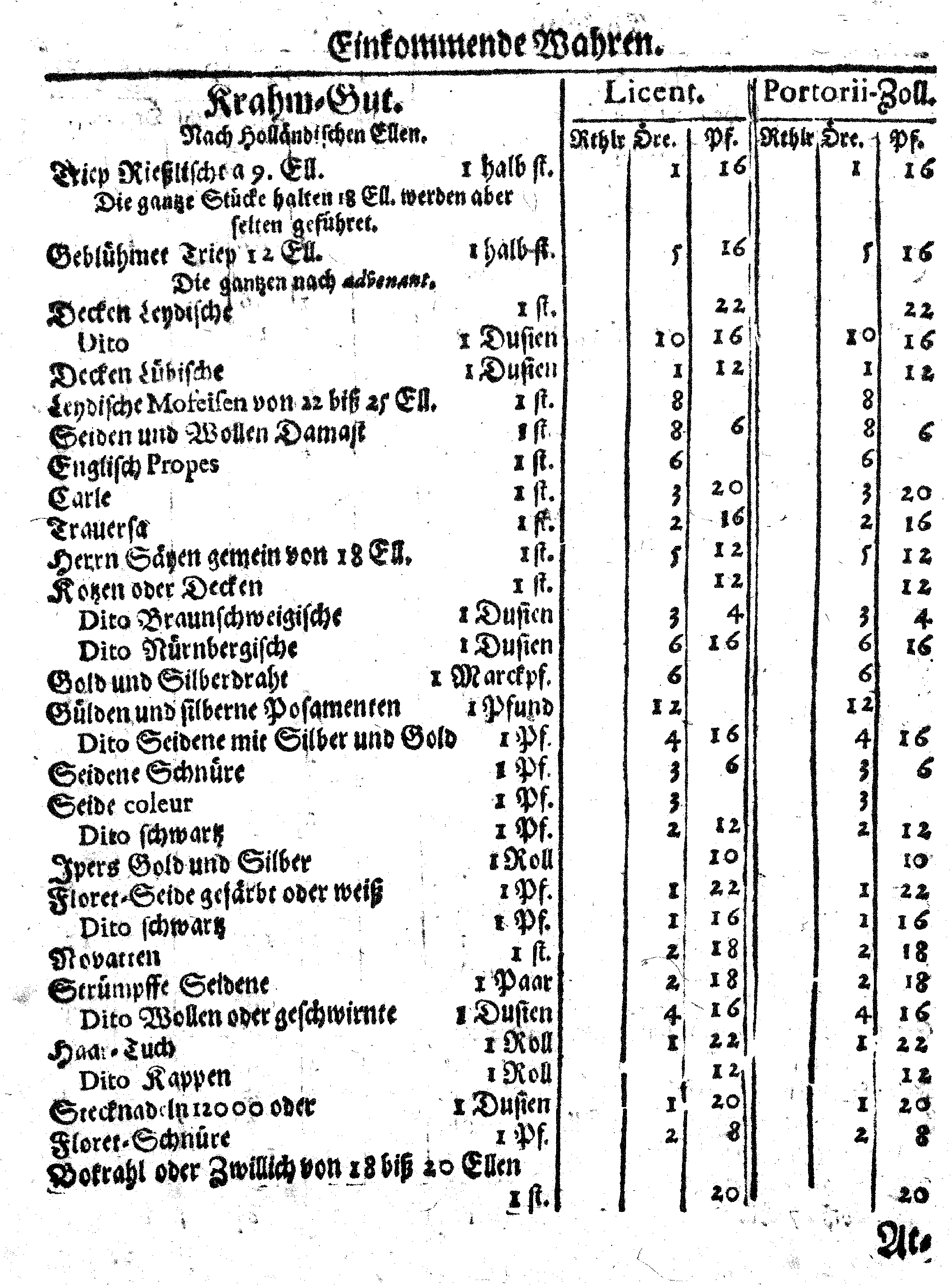 Ih: Königl: Majest: zu Schweden, [etc.] Zoll-Ordnung, Auff die durch Reval, Narva und Nyen auß- und nacher Reusland gehende Wahren, Anno 1648. zu Stockholm in Schwedischer Sprache publiciret, nunmehro aber Allen, dieser Orthen traffiqvirenden Teutschen Kauff- und Handels-Leuten zum Nachricht, verteutschet und gedrucket