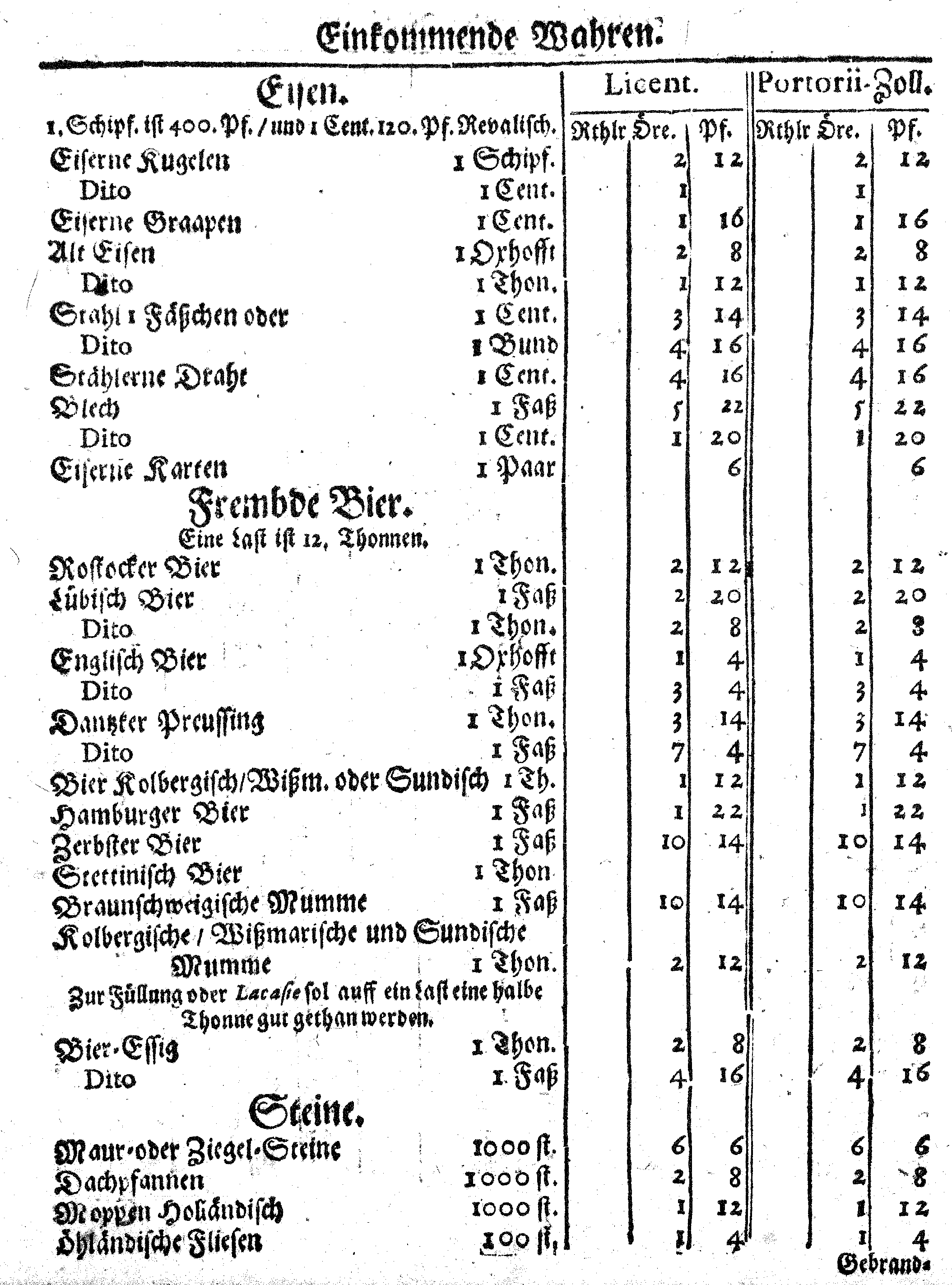 Ih: Königl: Majest: zu Schweden, [etc.] Zoll-Ordnung, Auff die durch Reval, Narva und Nyen auß- und nacher Reusland gehende Wahren, Anno 1648. zu Stockholm in Schwedischer Sprache publiciret, nunmehro aber Allen, dieser Orthen traffiqvirenden Teutschen Kauff- und Handels-Leuten zum Nachricht, verteutschet und gedrucket