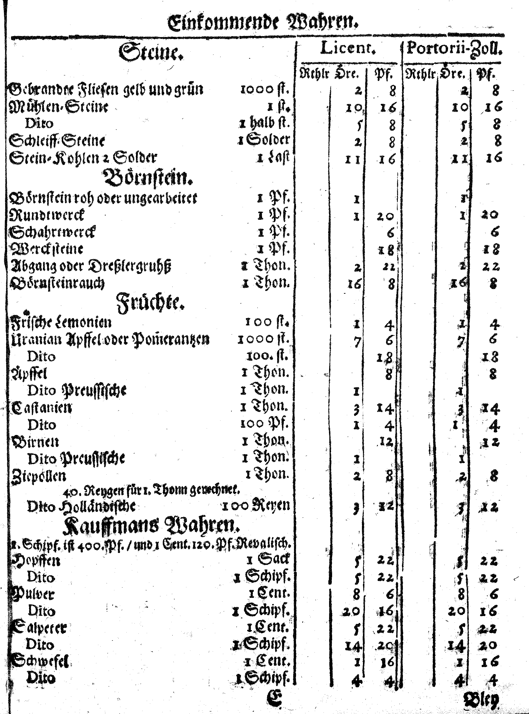 Ih: Königl: Majest: zu Schweden, [etc.] Zoll-Ordnung, Auff die durch Reval, Narva und Nyen auß- und nacher Reusland gehende Wahren, Anno 1648. zu Stockholm in Schwedischer Sprache publiciret, nunmehro aber Allen, dieser Orthen traffiqvirenden Teutschen Kauff- und Handels-Leuten zum Nachricht, verteutschet und gedrucket