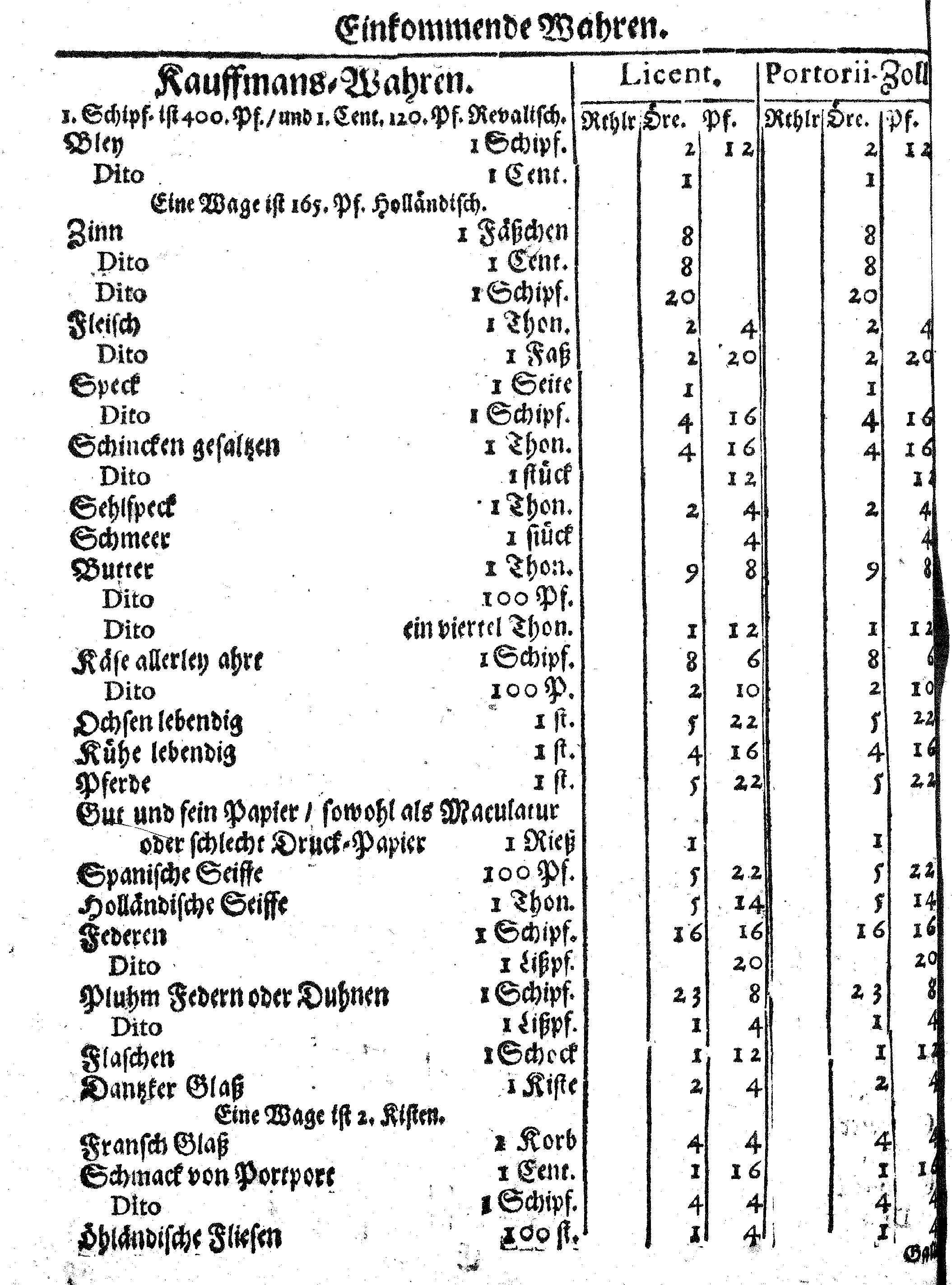 Ih: Königl: Majest: zu Schweden, [etc.] Zoll-Ordnung, Auff die durch Reval, Narva und Nyen auß- und nacher Reusland gehende Wahren, Anno 1648. zu Stockholm in Schwedischer Sprache publiciret, nunmehro aber Allen, dieser Orthen traffiqvirenden Teutschen Kauff- und Handels-Leuten zum Nachricht, verteutschet und gedrucket