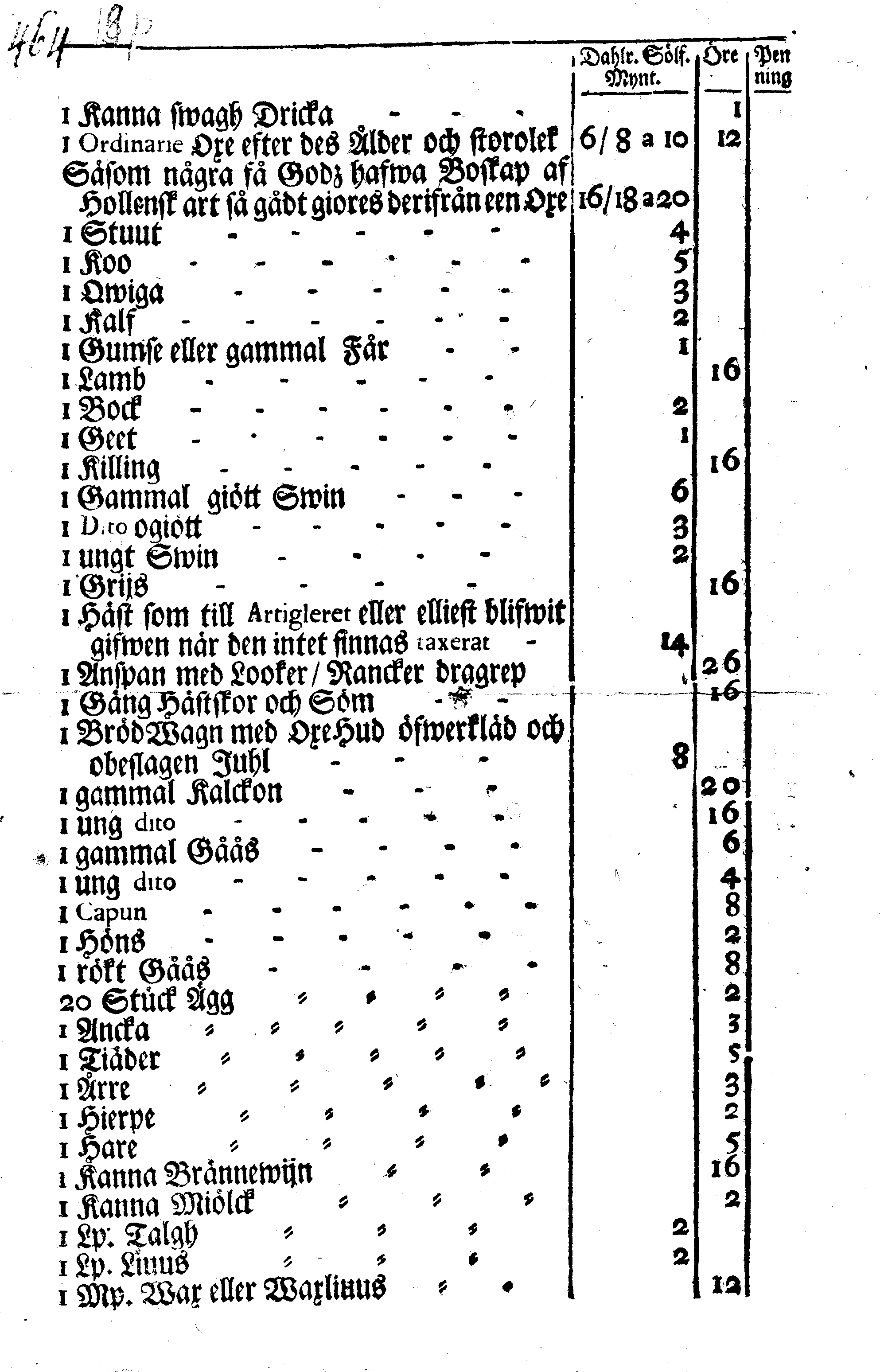 TAXA Hwar effter Pertzedlerne uti Estniske General Gouvernaments Böckerne komma att liqvideras för 1700.1701.1702. samt fölliande Åhr, och det öfwer alt så wähl emot Arrende och Tullkorn som Contributioner, Nembligen: