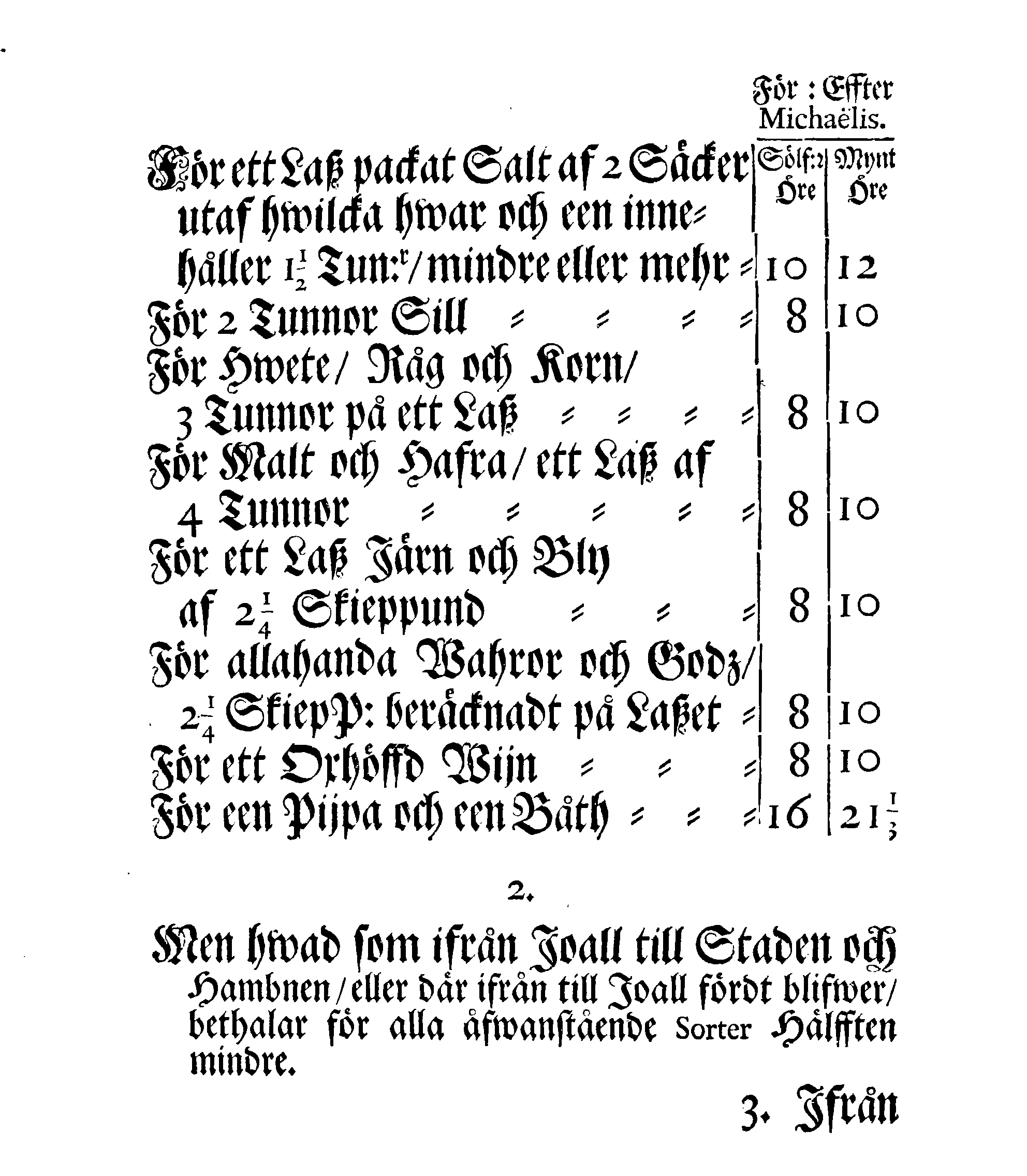 Narfwens Stadz Ordning och TAXA, Effter hwilcken sig så wähl dhe här wistande Fohrmän, som och Joallske Bönder framdeles och i all Tijd skohla stadigt rätta, Opprättad Medh Hans Excellentz, Herr Baronens, General och Gouverneurens, HögWählborne Herr OTTO VELLINGKS, Frijherres till Funehåff, Herres till Kurtena, Saglina och Wiurela, Höggunstige APPROBATION