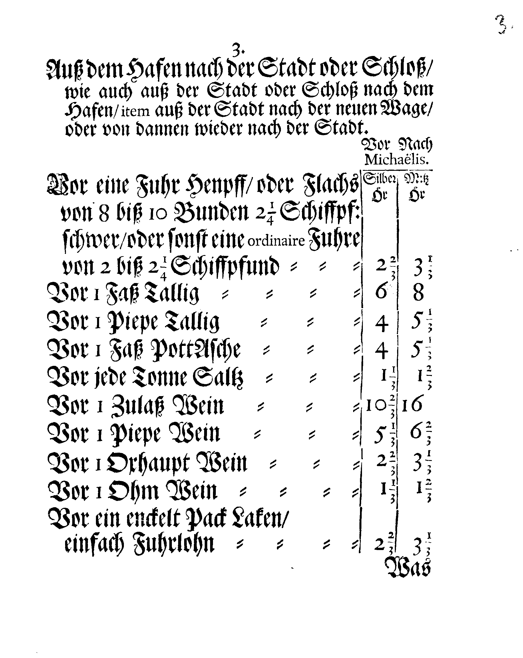 Der Königlichen Stadt NARVA Ordnung und TAXA, Wornach so wol die Fuhrleute als Joalsche Bauren, hinführo und zu aller Zeit sich beständig zu richten haben, Welche Mit Ir. HochWolgebohrnen Excellentz des Herrn Baronen, Generals und Gouverneuren, Herrn OTTO VELLINGKS, Freyherrn auff Funehoff, Herrn auff Kurtena, Saglina und Wiurela, Hochgeneigter Approbation auffgerichtet