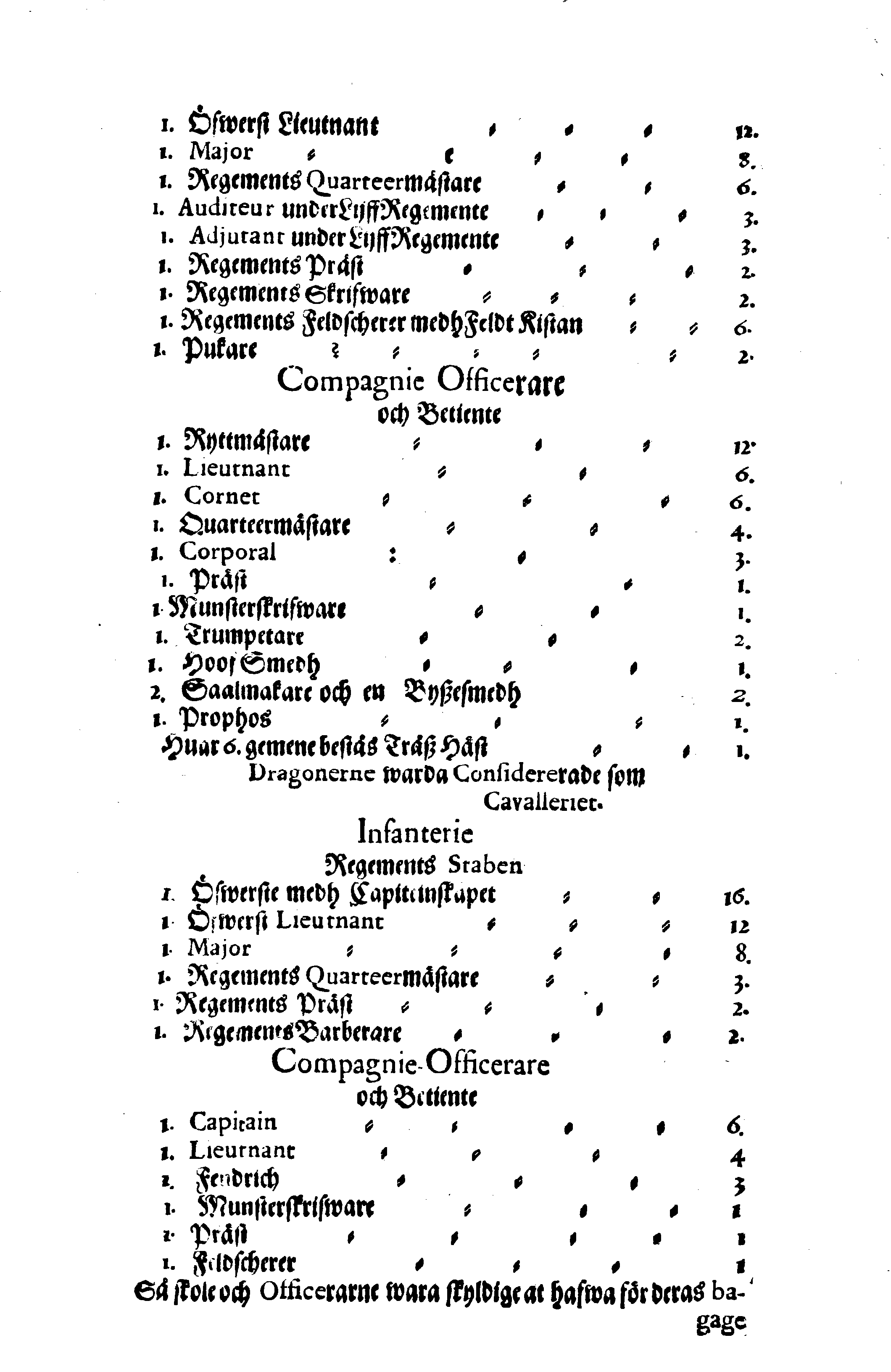 [Kuningas Karl XI korraldus]