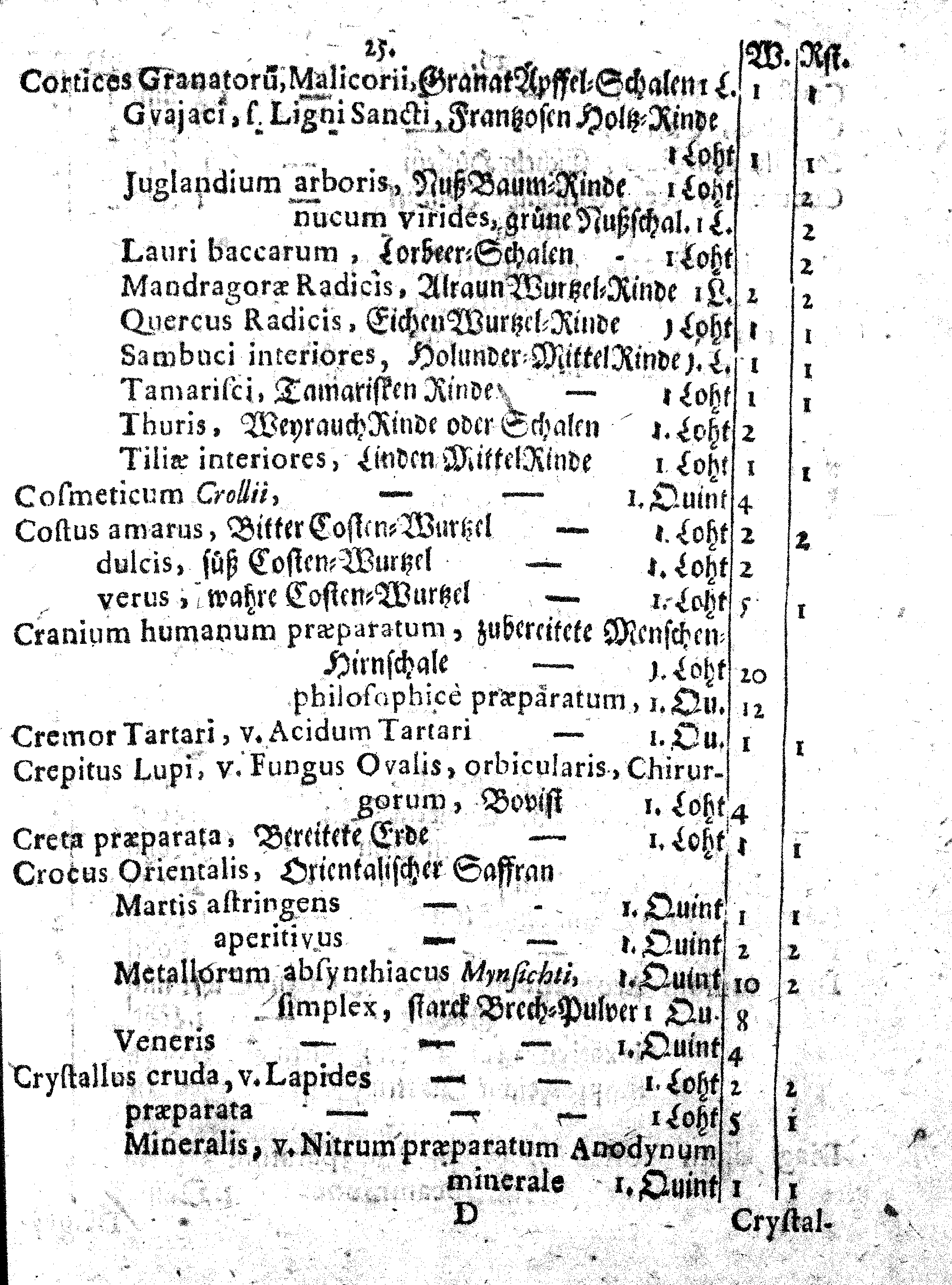 E. E. Raths Der Königl. Stadt Reval Eingeführte Apotheker-Ordnung und TAXA