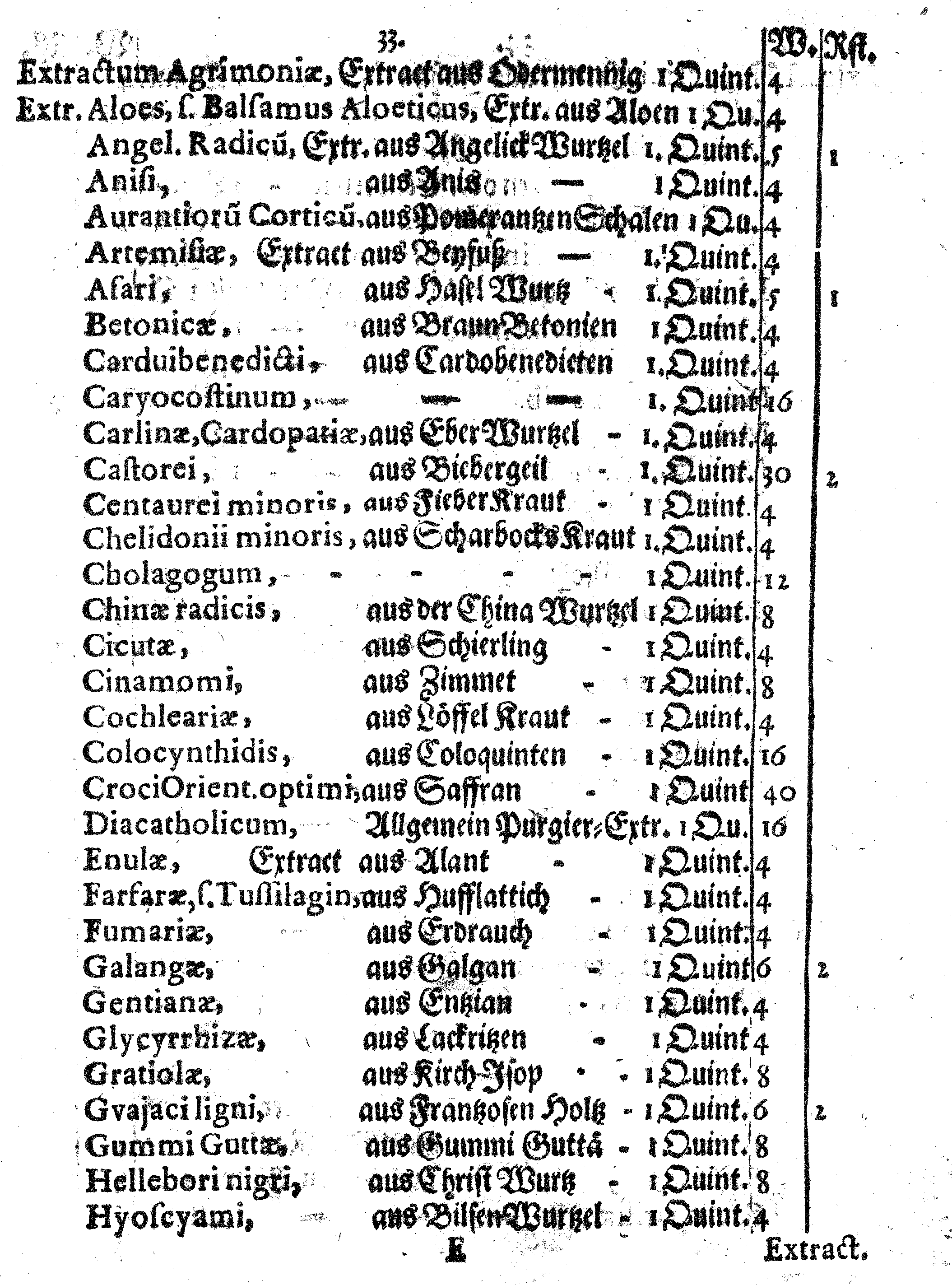 E. E. Raths Der Königl. Stadt Reval Eingeführte Apotheker-Ordnung und TAXA