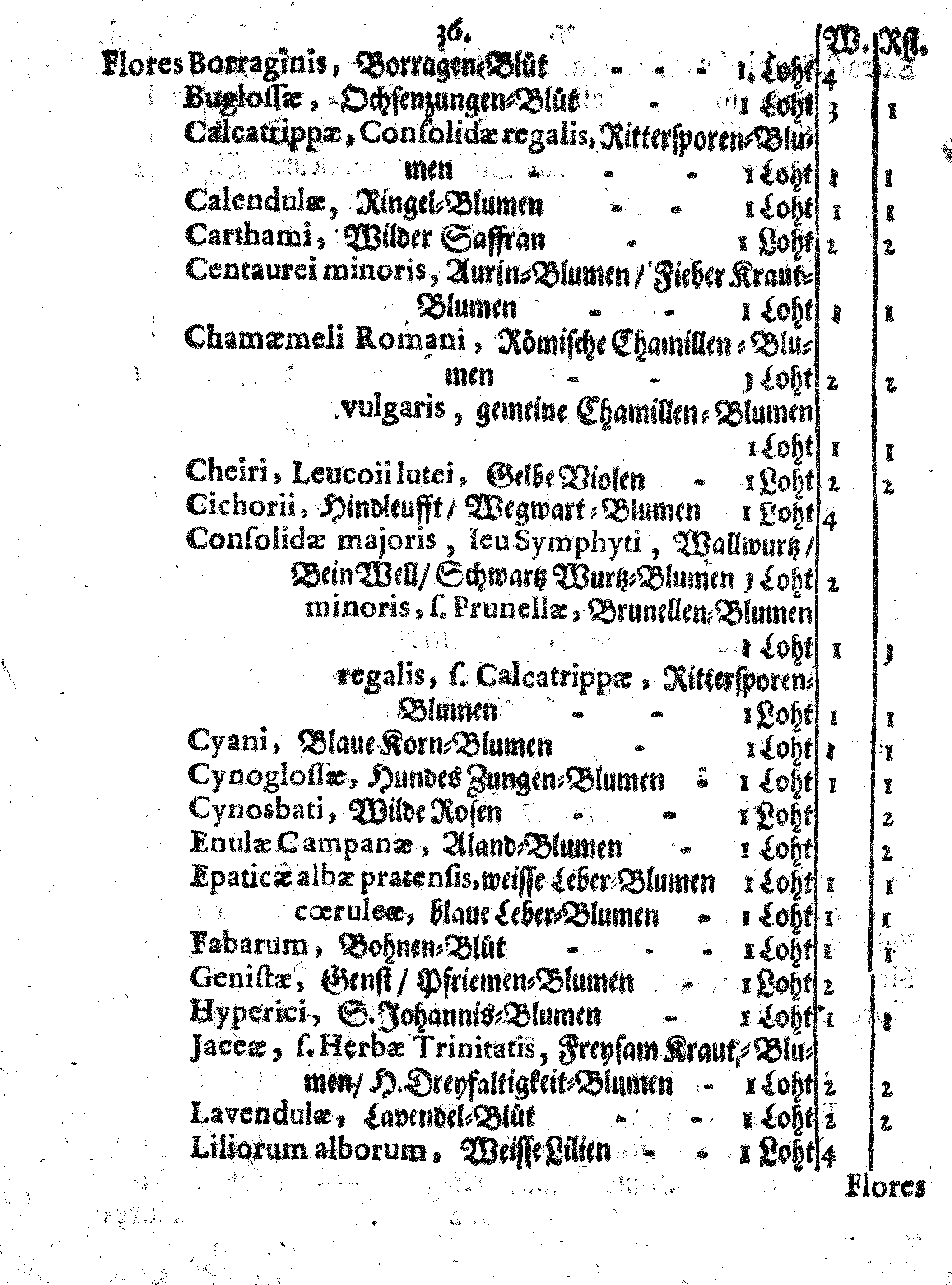 E. E. Raths Der Königl. Stadt Reval Eingeführte Apotheker-Ordnung und TAXA