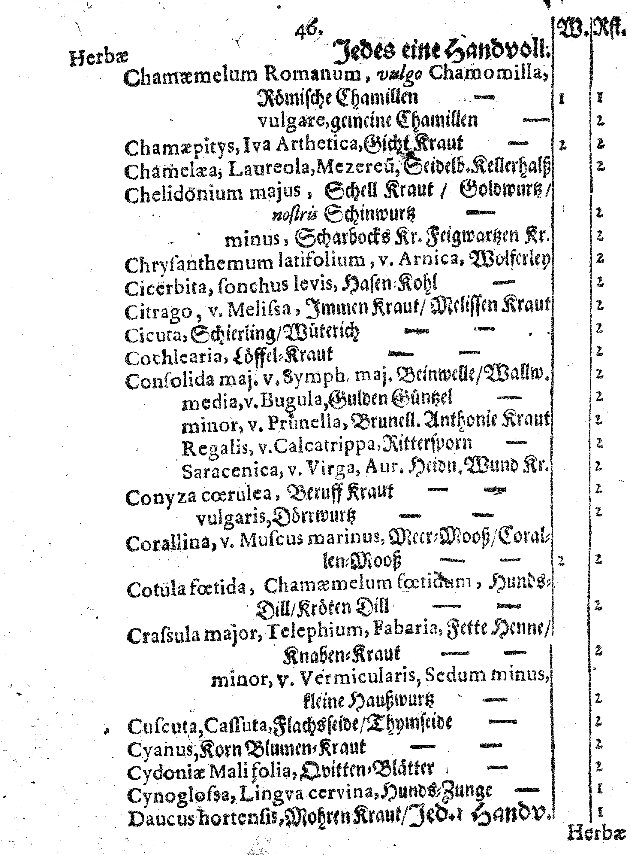 E. E. Raths Der Königl. Stadt Reval Eingeführte Apotheker-Ordnung und TAXA