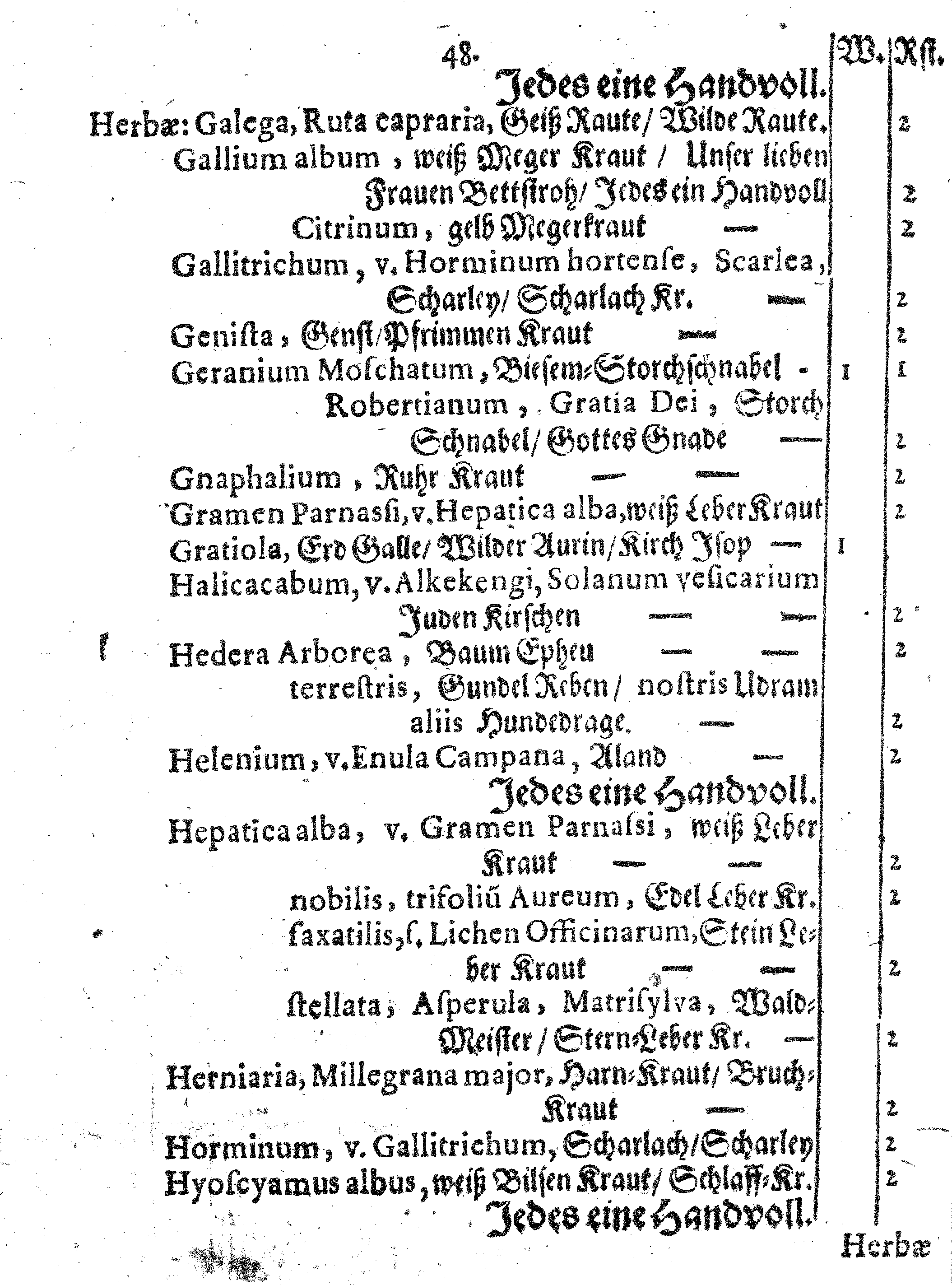 E. E. Raths Der Königl. Stadt Reval Eingeführte Apotheker-Ordnung und TAXA