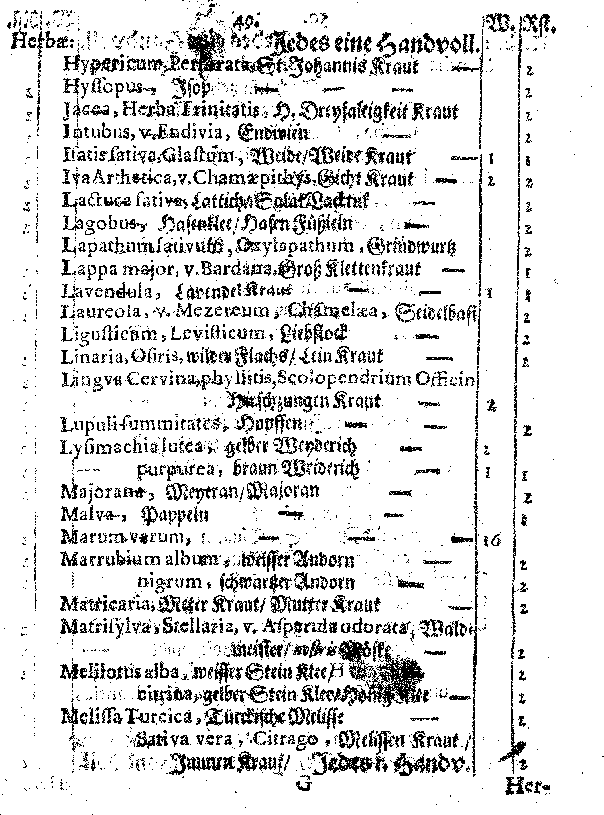 E. E. Raths Der Königl. Stadt Reval Eingeführte Apotheker-Ordnung und TAXA