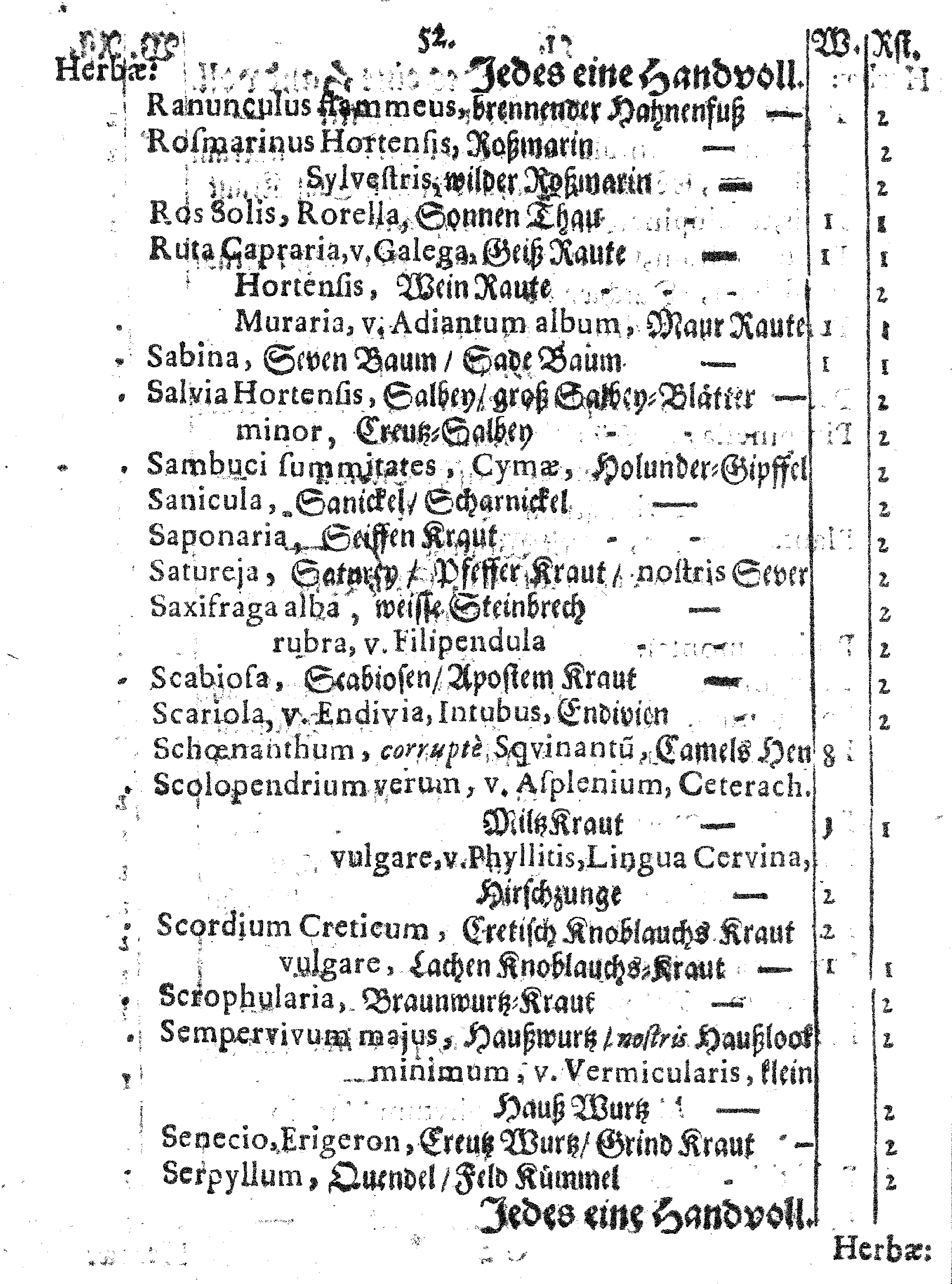 E. E. Raths Der Königl. Stadt Reval Eingeführte Apotheker-Ordnung und TAXA