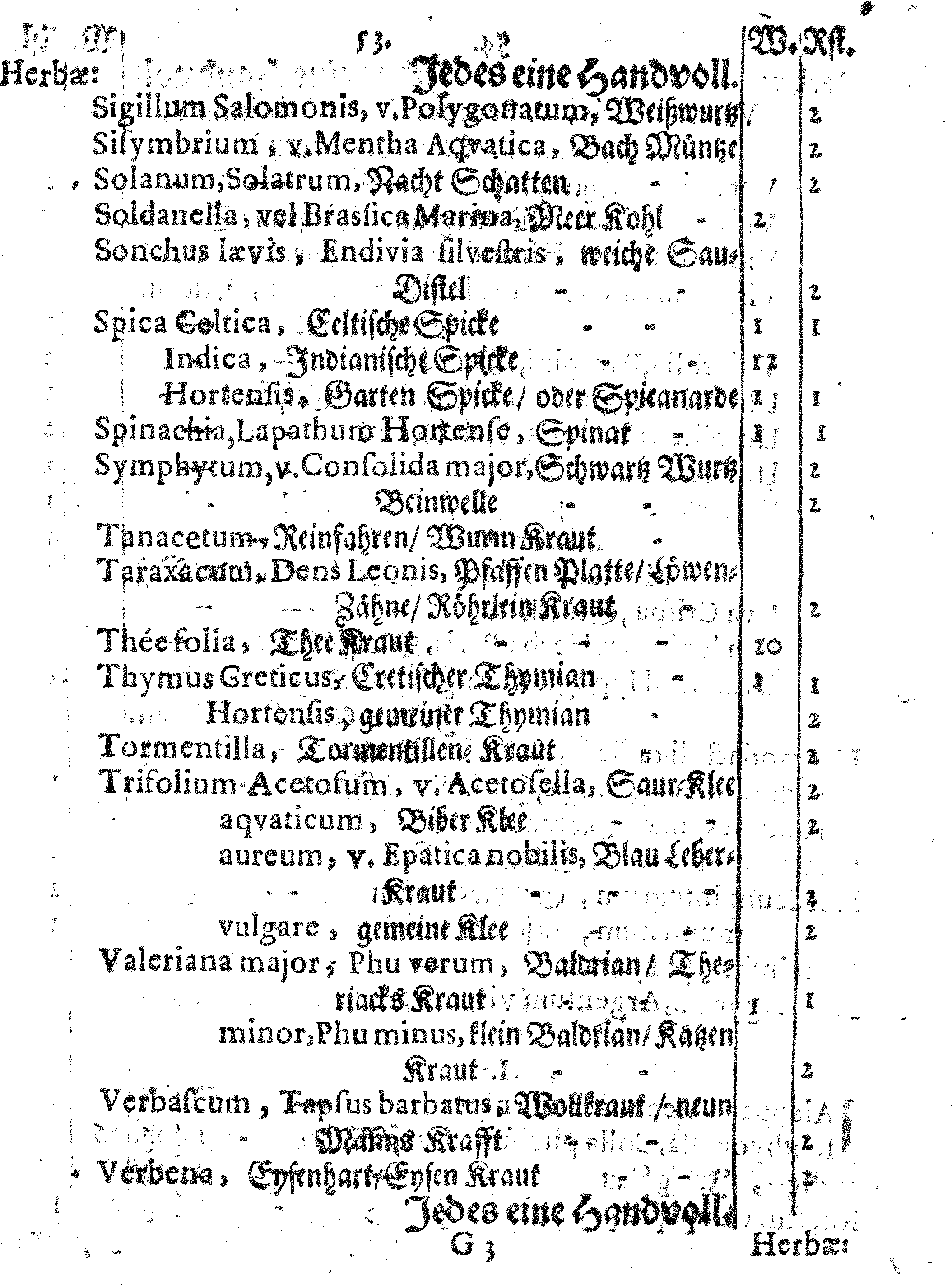E. E. Raths Der Königl. Stadt Reval Eingeführte Apotheker-Ordnung und TAXA