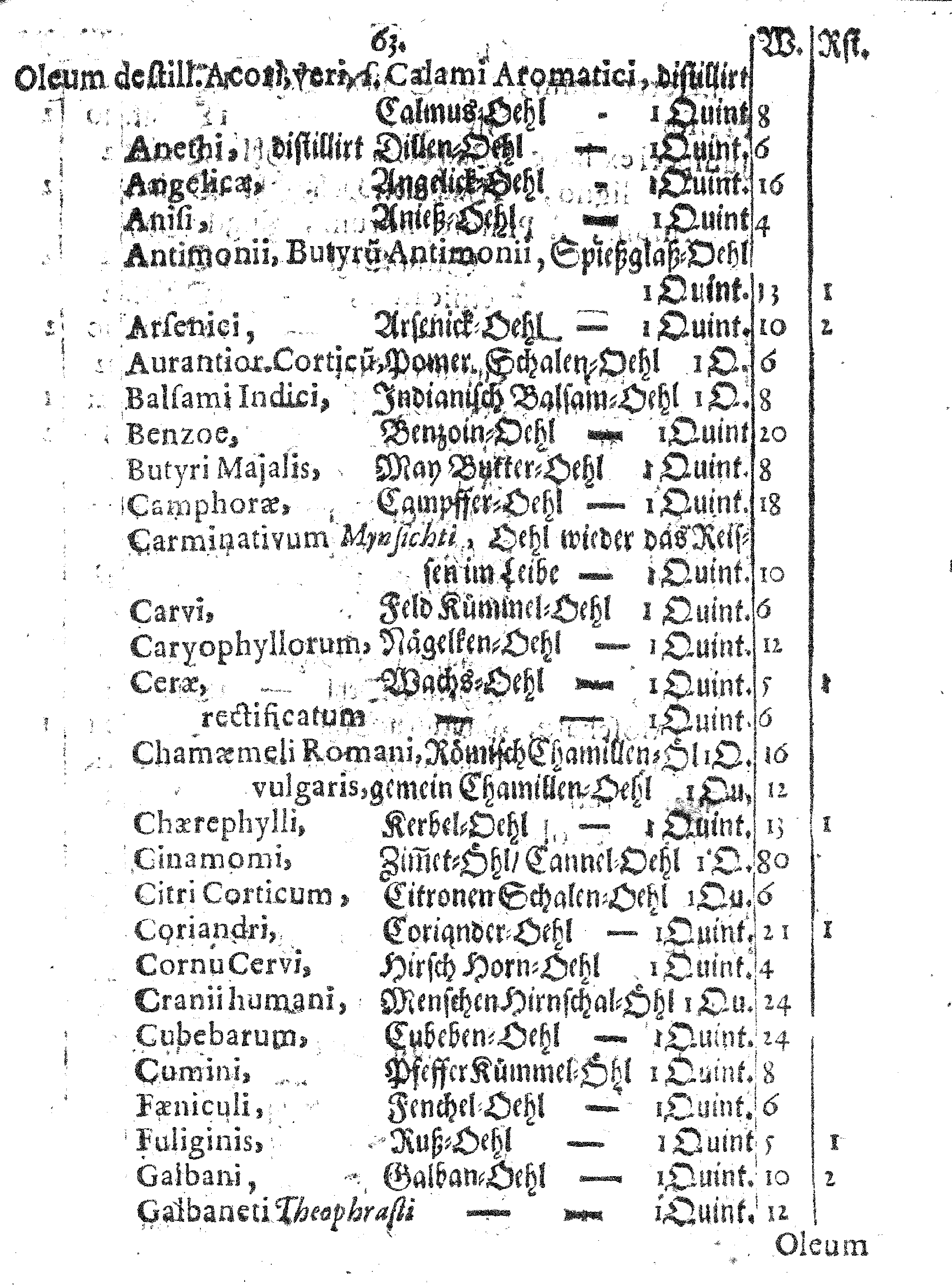 E. E. Raths Der Königl. Stadt Reval Eingeführte Apotheker-Ordnung und TAXA