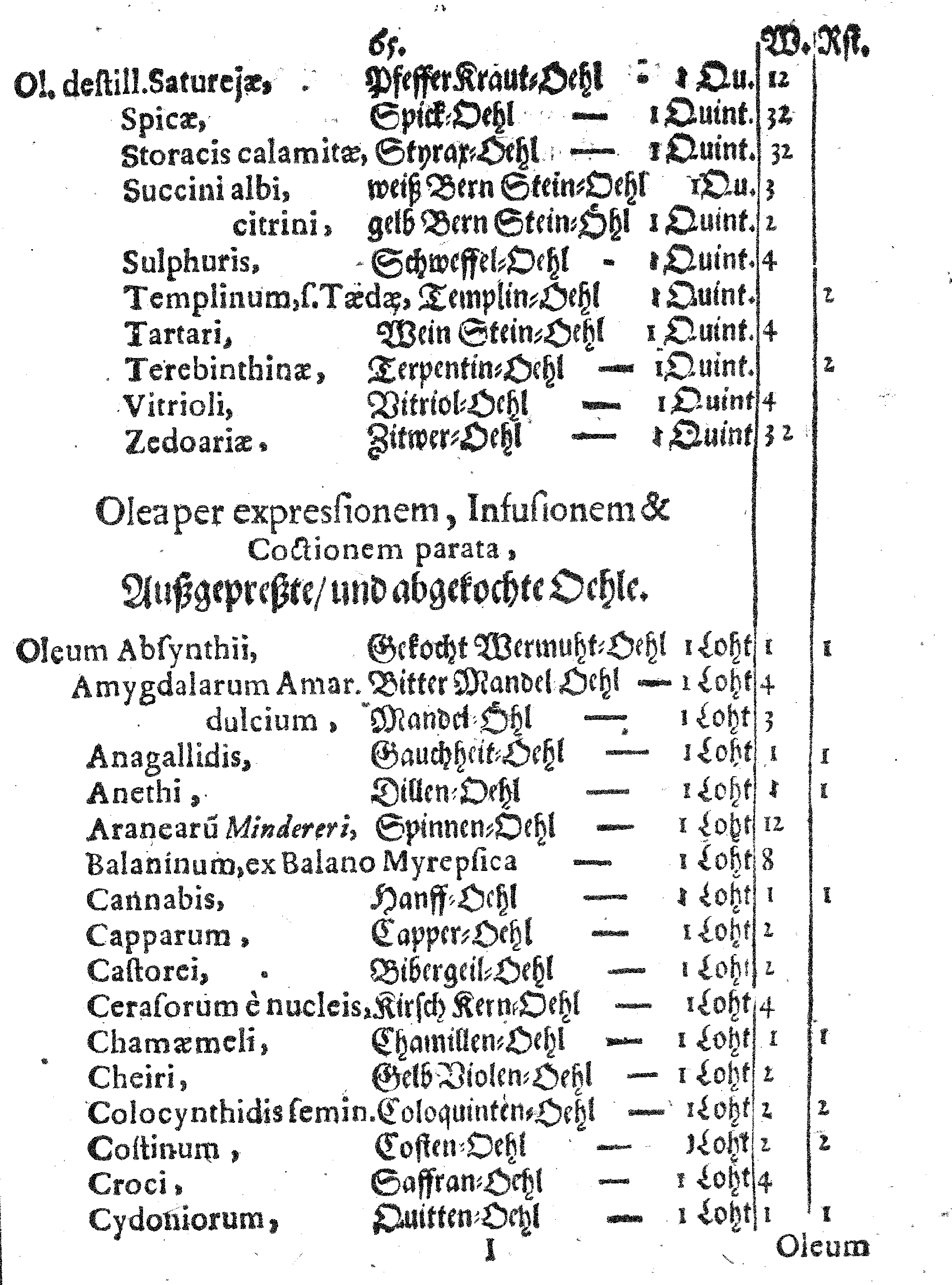 E. E. Raths Der Königl. Stadt Reval Eingeführte Apotheker-Ordnung und TAXA