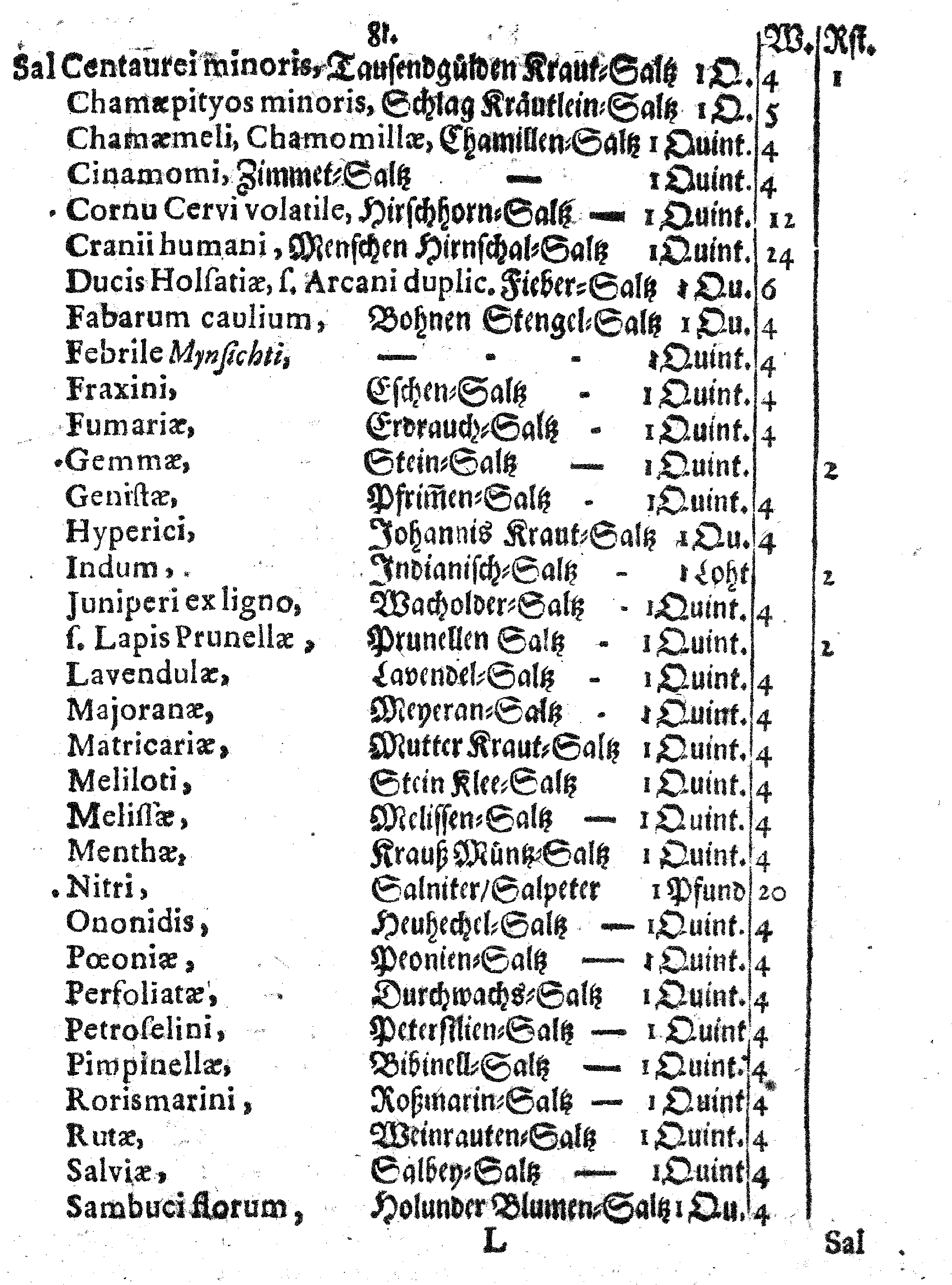 E. E. Raths Der Königl. Stadt Reval Eingeführte Apotheker-Ordnung und TAXA