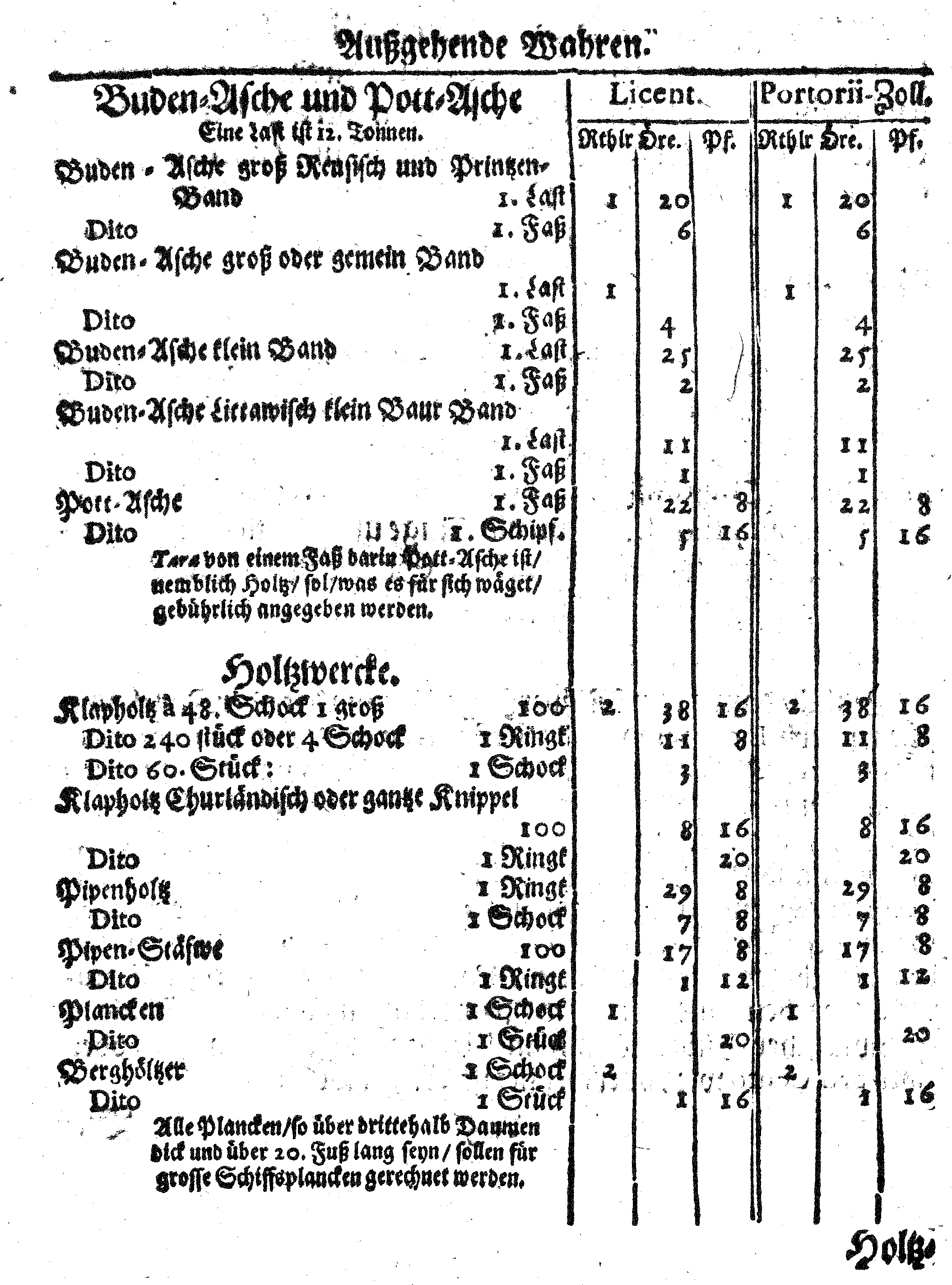 Ih: Königl: Majest: zu Schweden, [etc.] Zoll-Ordnung, Auff die durch Reval, Narva und Nyen auß- und nacher Reusland gehende Wahren, Anno 1648. zu Stockholm in Schwedischer Sprache publiciret, nunmehro aber Allen, dieser Orthen traffiqvirenden Teutschen Kauff- und Handels-Leuten zum Nachricht, verteutschet und gedrucket