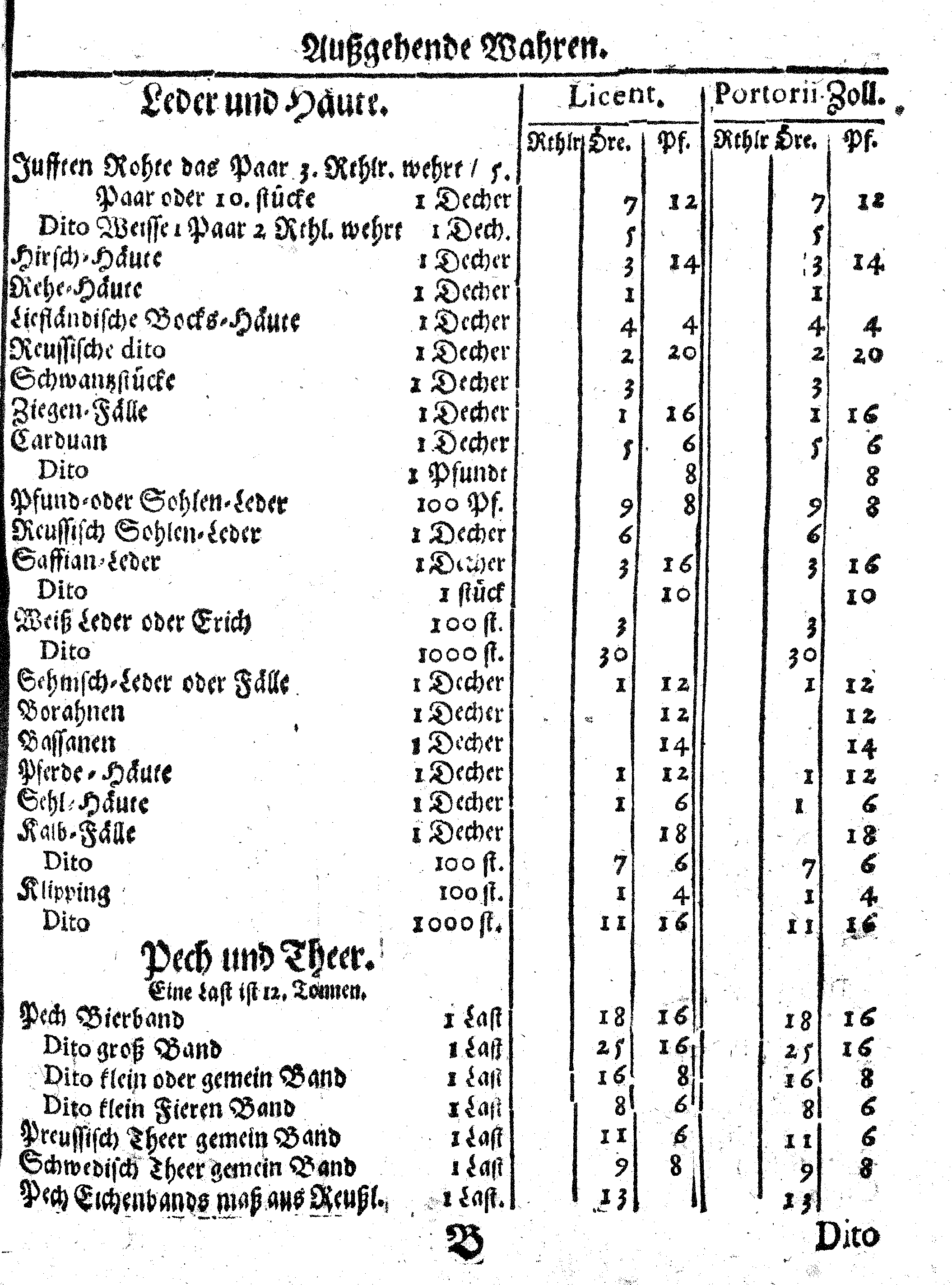 Ih: Königl: Majest: zu Schweden, [etc.] Zoll-Ordnung, Auff die durch Reval, Narva und Nyen auß- und nacher Reusland gehende Wahren, Anno 1648. zu Stockholm in Schwedischer Sprache publiciret, nunmehro aber Allen, dieser Orthen traffiqvirenden Teutschen Kauff- und Handels-Leuten zum Nachricht, verteutschet und gedrucket