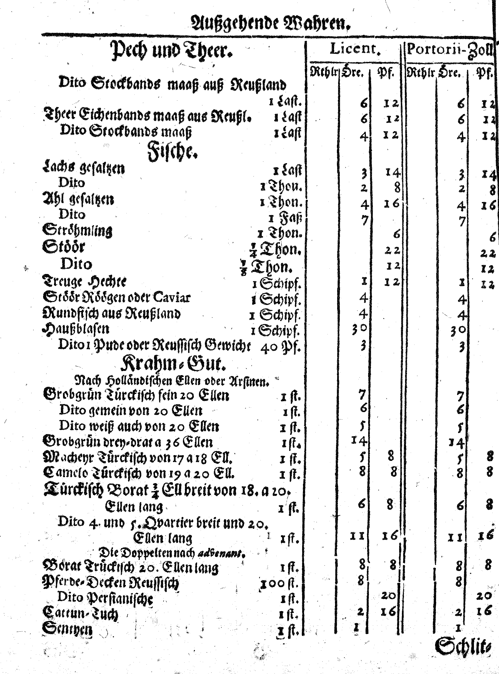 Ih: Königl: Majest: zu Schweden, [etc.] Zoll-Ordnung, Auff die durch Reval, Narva und Nyen auß- und nacher Reusland gehende Wahren, Anno 1648. zu Stockholm in Schwedischer Sprache publiciret, nunmehro aber Allen, dieser Orthen traffiqvirenden Teutschen Kauff- und Handels-Leuten zum Nachricht, verteutschet und gedrucket
