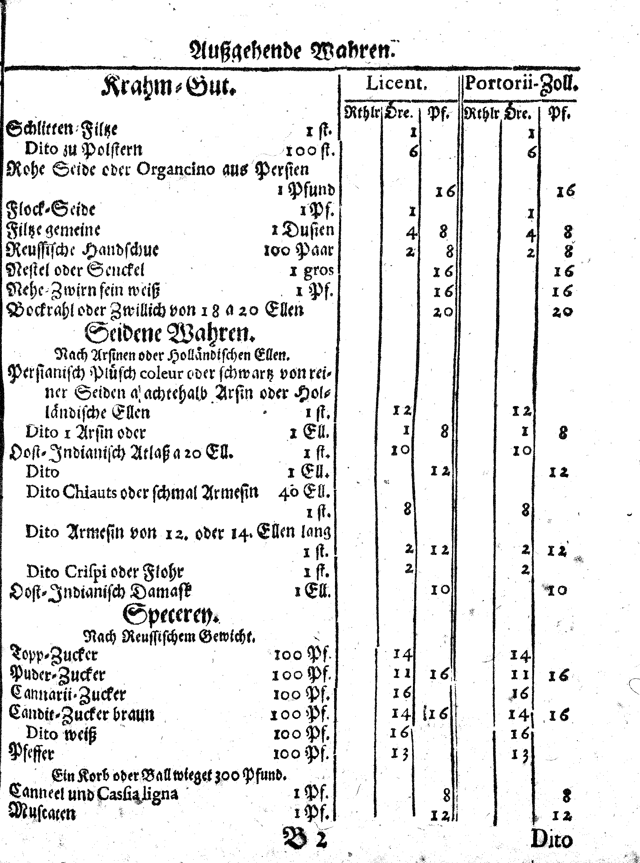 Ih: Königl: Majest: zu Schweden, [etc.] Zoll-Ordnung, Auff die durch Reval, Narva und Nyen auß- und nacher Reusland gehende Wahren, Anno 1648. zu Stockholm in Schwedischer Sprache publiciret, nunmehro aber Allen, dieser Orthen traffiqvirenden Teutschen Kauff- und Handels-Leuten zum Nachricht, verteutschet und gedrucket
