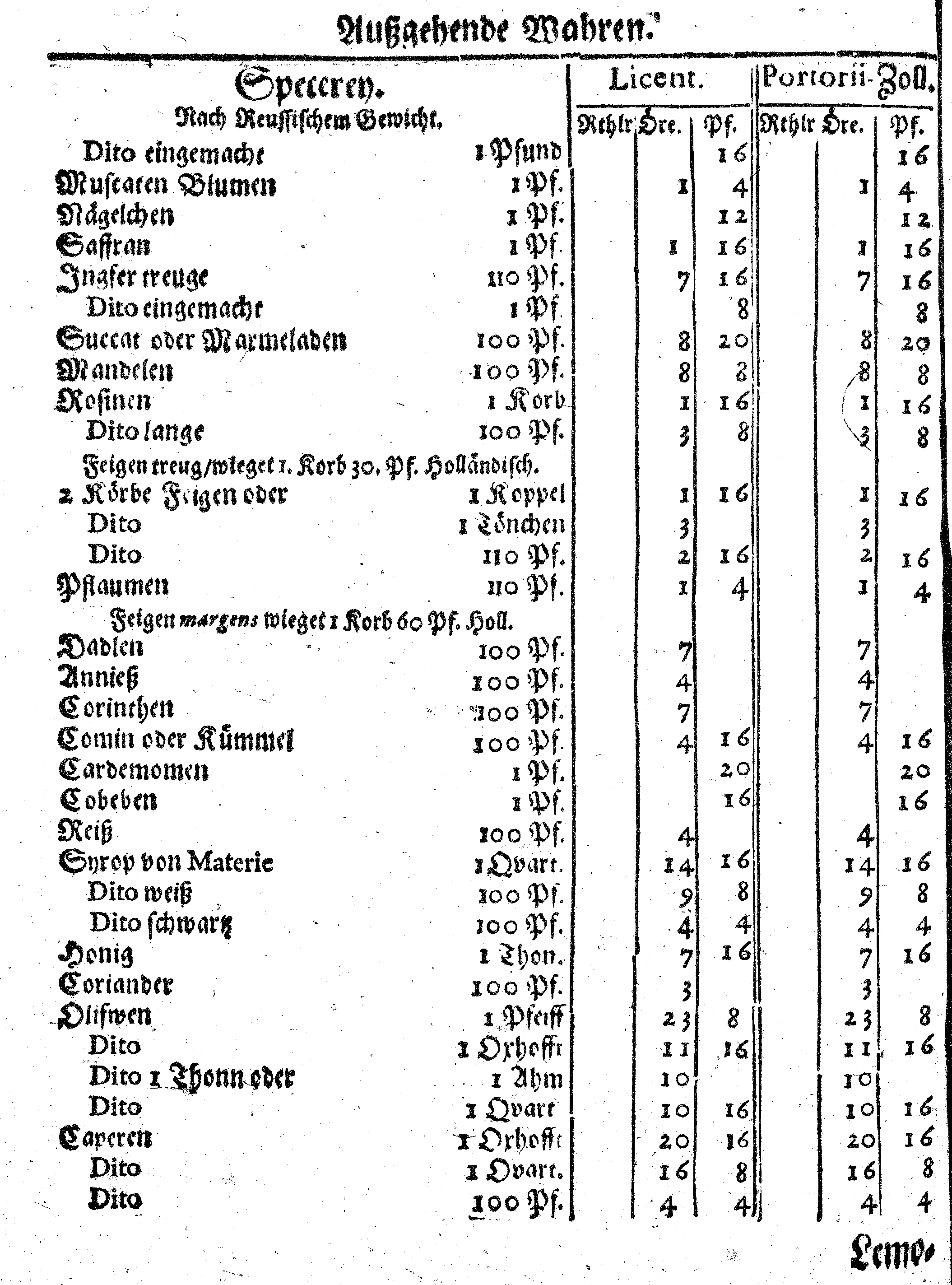 Ih: Königl: Majest: zu Schweden, [etc.] Zoll-Ordnung, Auff die durch Reval, Narva und Nyen auß- und nacher Reusland gehende Wahren, Anno 1648. zu Stockholm in Schwedischer Sprache publiciret, nunmehro aber Allen, dieser Orthen traffiqvirenden Teutschen Kauff- und Handels-Leuten zum Nachricht, verteutschet und gedrucket