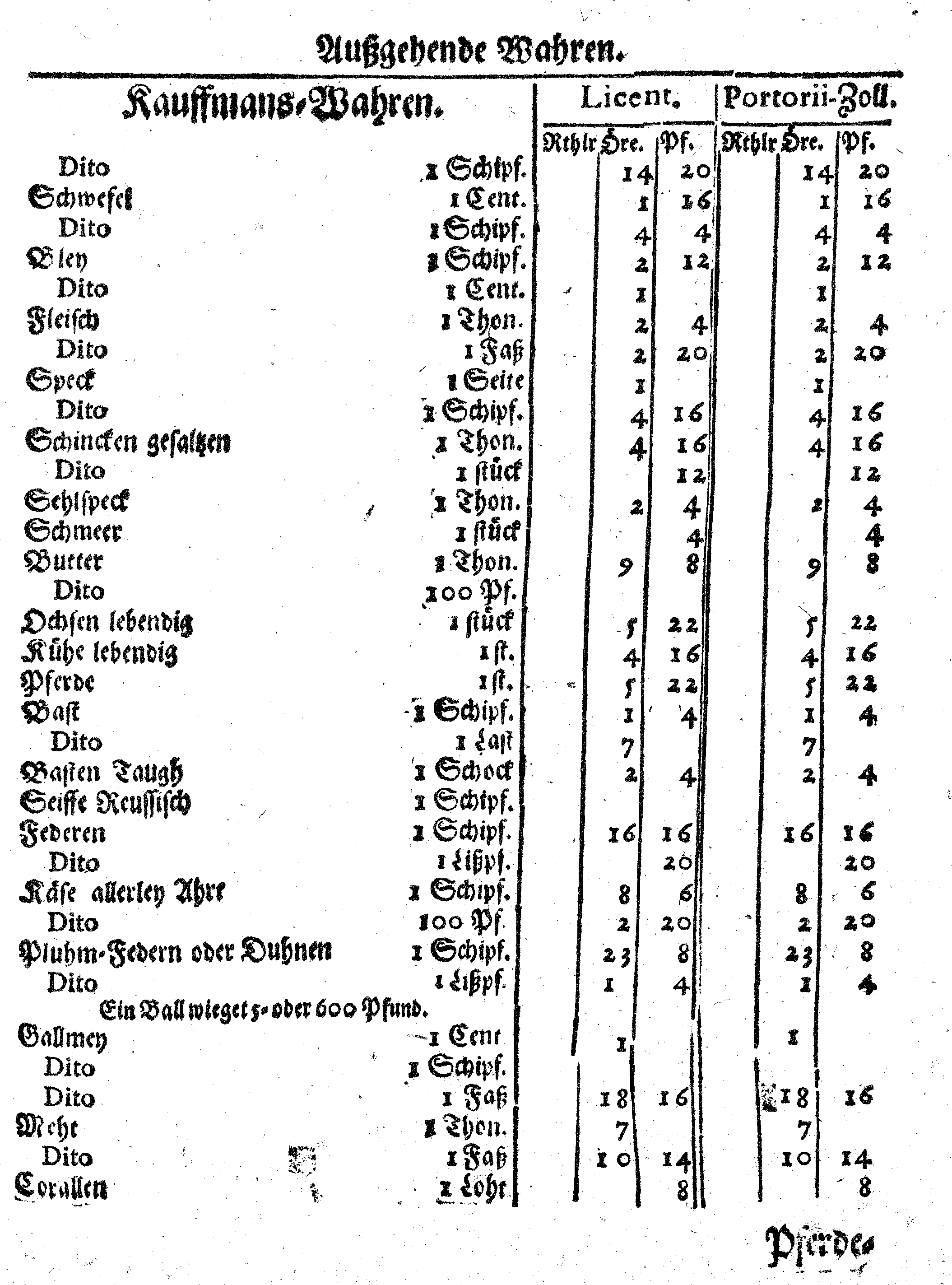 Ih: Königl: Majest: zu Schweden, [etc.] Zoll-Ordnung, Auff die durch Reval, Narva und Nyen auß- und nacher Reusland gehende Wahren, Anno 1648. zu Stockholm in Schwedischer Sprache publiciret, nunmehro aber Allen, dieser Orthen traffiqvirenden Teutschen Kauff- und Handels-Leuten zum Nachricht, verteutschet und gedrucket