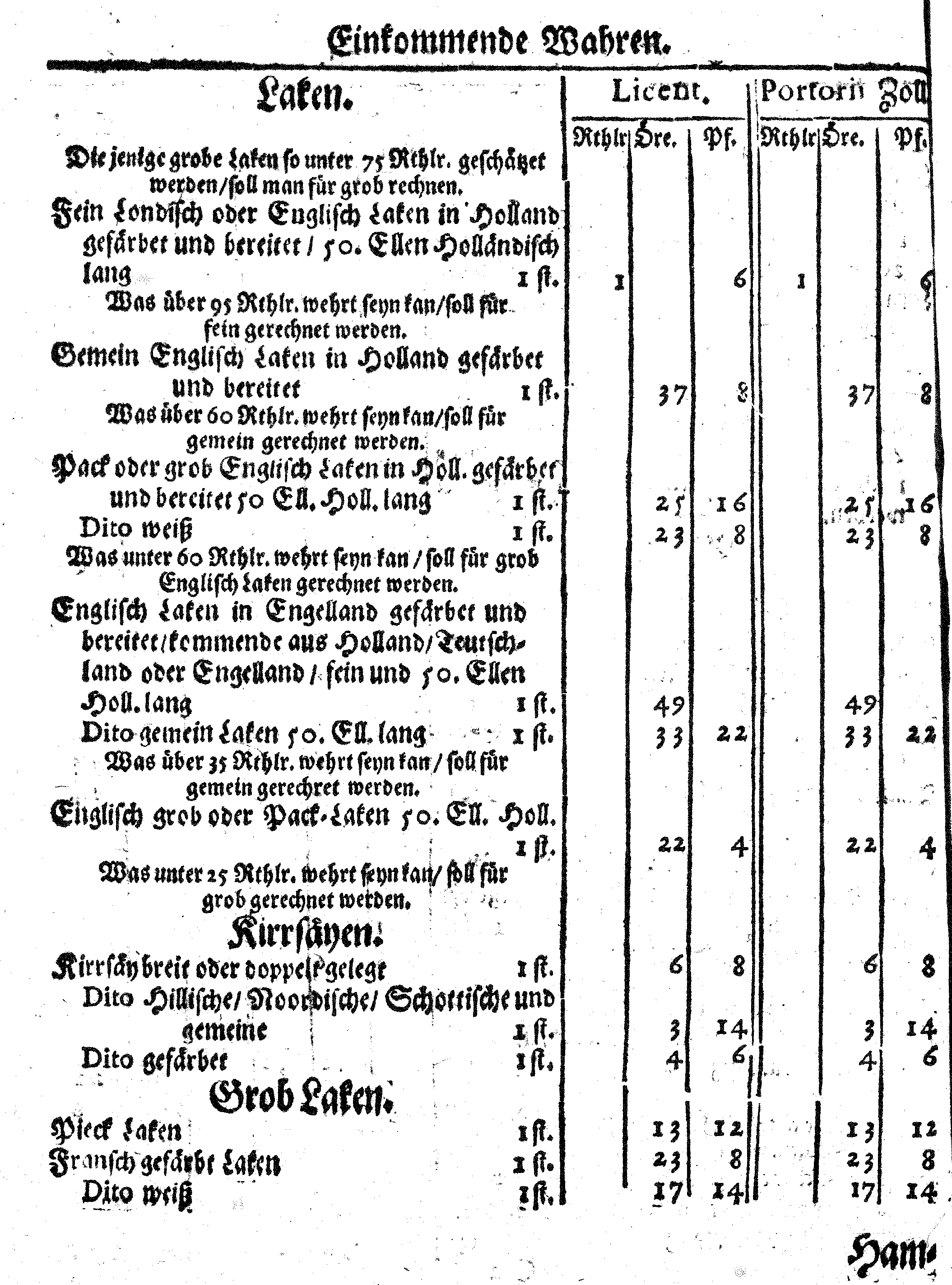 Ih: Königl: Majest: zu Schweden, [etc.] Zoll-Ordnung, Auff die durch Reval, Narva und Nyen auß- und nacher Reusland gehende Wahren, Anno 1648. zu Stockholm in Schwedischer Sprache publiciret, nunmehro aber Allen, dieser Orthen traffiqvirenden Teutschen Kauff- und Handels-Leuten zum Nachricht, verteutschet und gedrucket