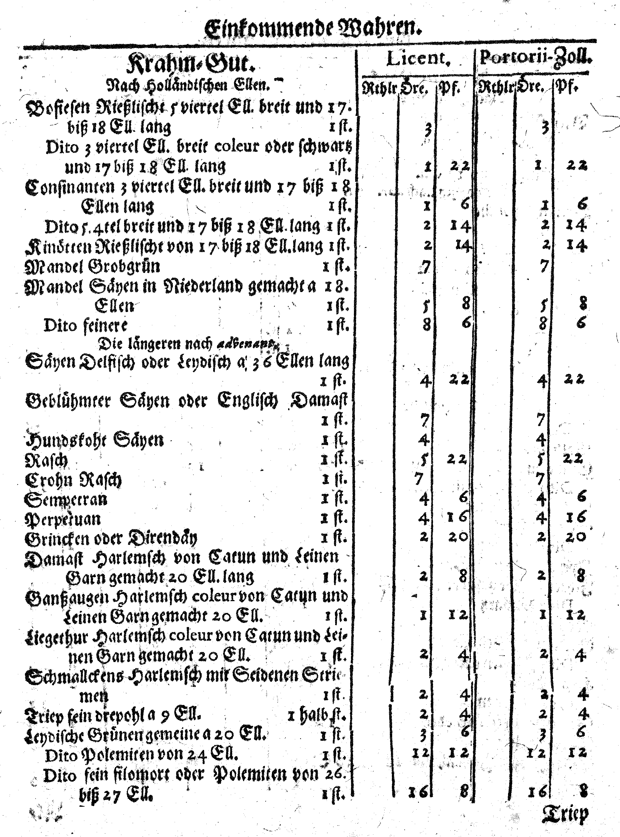 Ih: Königl: Majest: zu Schweden, [etc.] Zoll-Ordnung, Auff die durch Reval, Narva und Nyen auß- und nacher Reusland gehende Wahren, Anno 1648. zu Stockholm in Schwedischer Sprache publiciret, nunmehro aber Allen, dieser Orthen traffiqvirenden Teutschen Kauff- und Handels-Leuten zum Nachricht, verteutschet und gedrucket