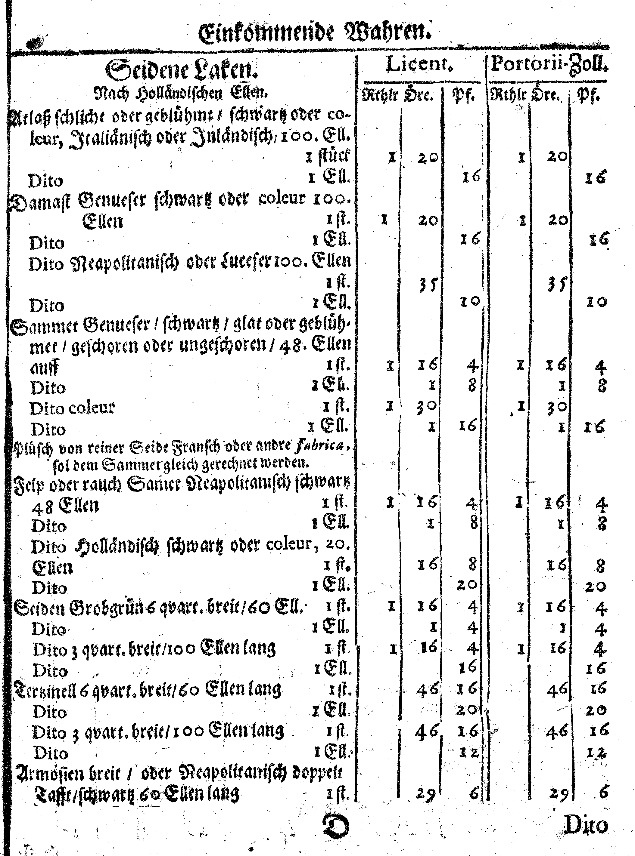 Ih: Königl: Majest: zu Schweden, [etc.] Zoll-Ordnung, Auff die durch Reval, Narva und Nyen auß- und nacher Reusland gehende Wahren, Anno 1648. zu Stockholm in Schwedischer Sprache publiciret, nunmehro aber Allen, dieser Orthen traffiqvirenden Teutschen Kauff- und Handels-Leuten zum Nachricht, verteutschet und gedrucket