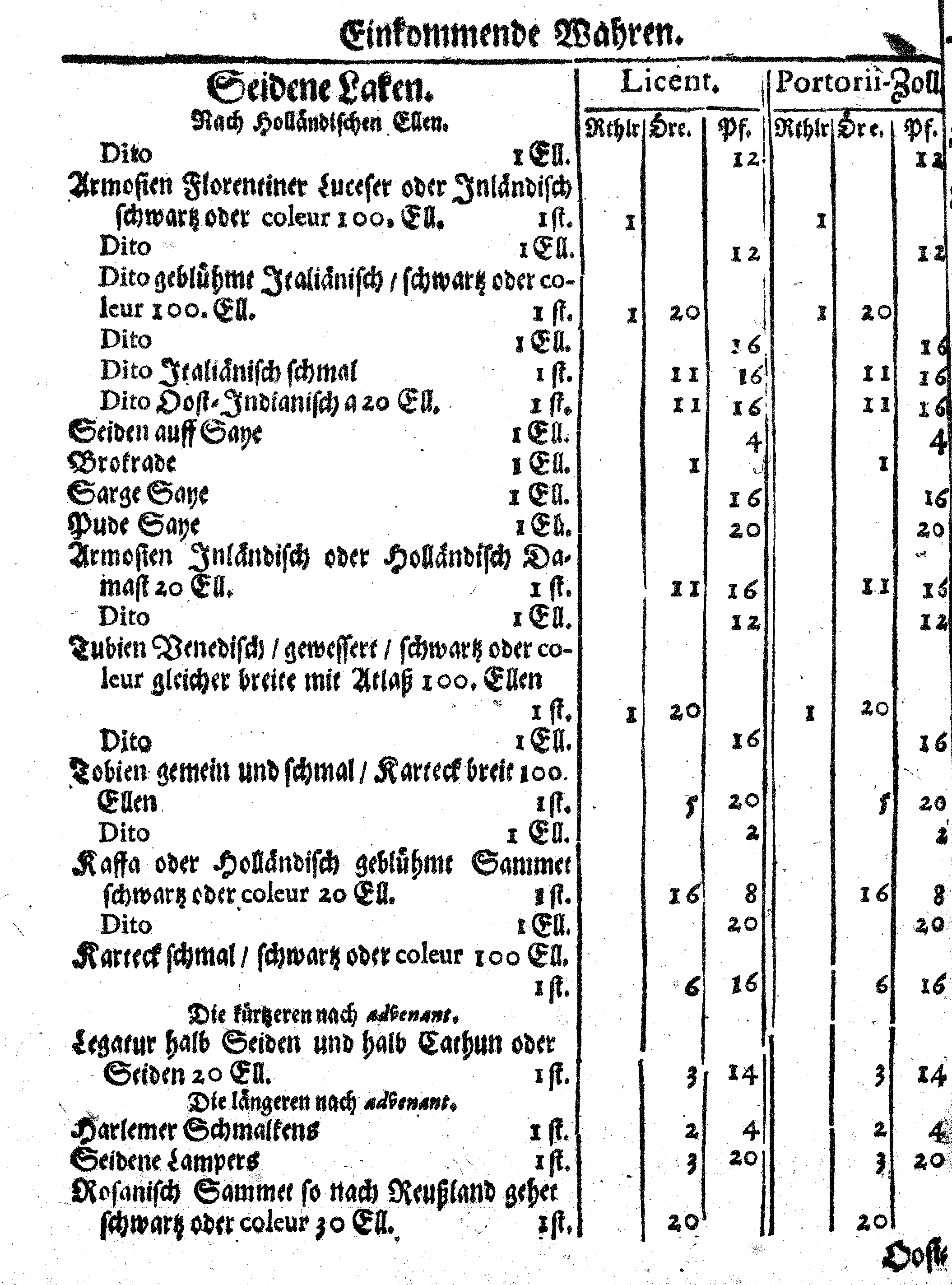 Ih: Königl: Majest: zu Schweden, [etc.] Zoll-Ordnung, Auff die durch Reval, Narva und Nyen auß- und nacher Reusland gehende Wahren, Anno 1648. zu Stockholm in Schwedischer Sprache publiciret, nunmehro aber Allen, dieser Orthen traffiqvirenden Teutschen Kauff- und Handels-Leuten zum Nachricht, verteutschet und gedrucket
