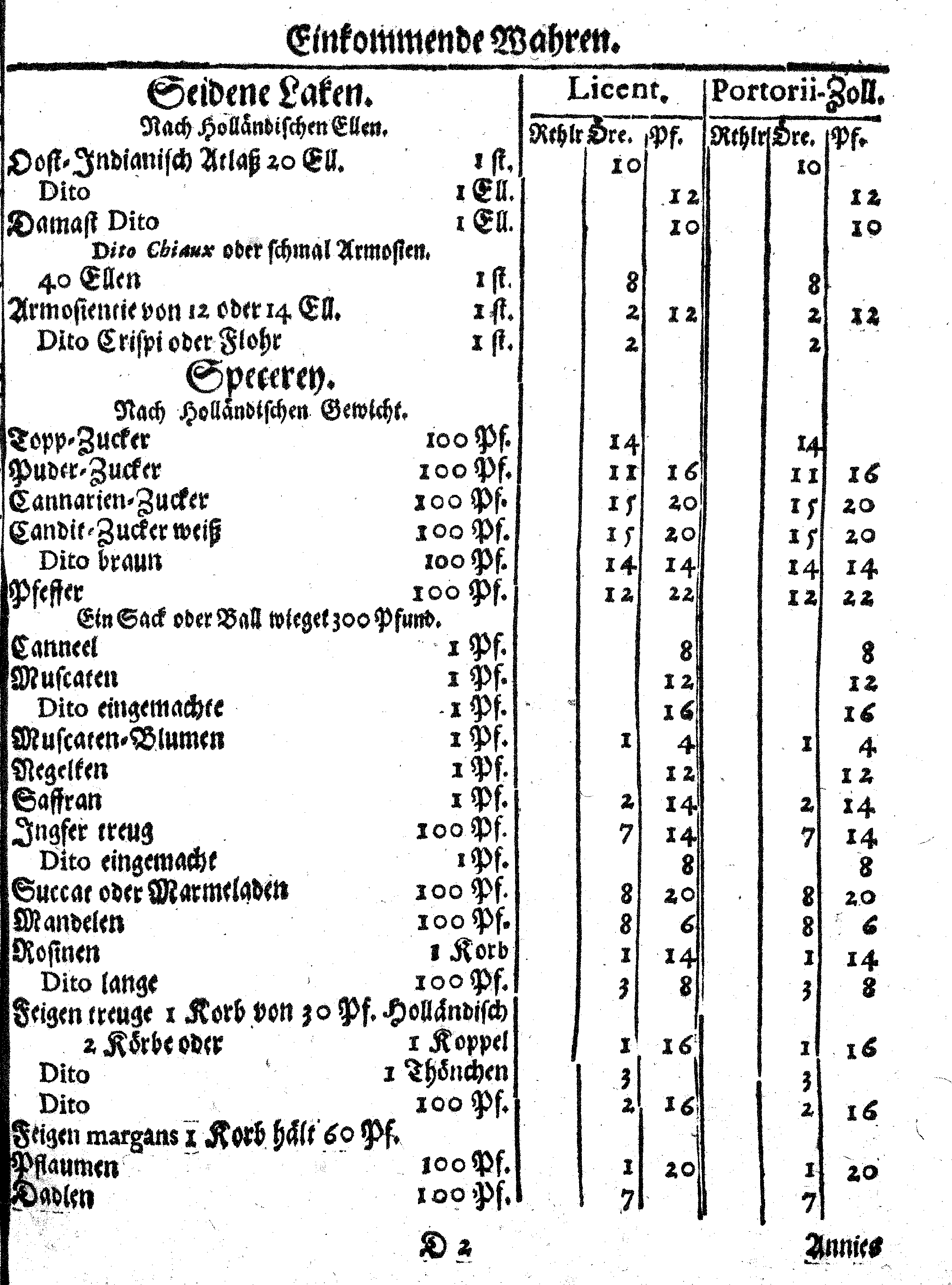 Ih: Königl: Majest: zu Schweden, [etc.] Zoll-Ordnung, Auff die durch Reval, Narva und Nyen auß- und nacher Reusland gehende Wahren, Anno 1648. zu Stockholm in Schwedischer Sprache publiciret, nunmehro aber Allen, dieser Orthen traffiqvirenden Teutschen Kauff- und Handels-Leuten zum Nachricht, verteutschet und gedrucket