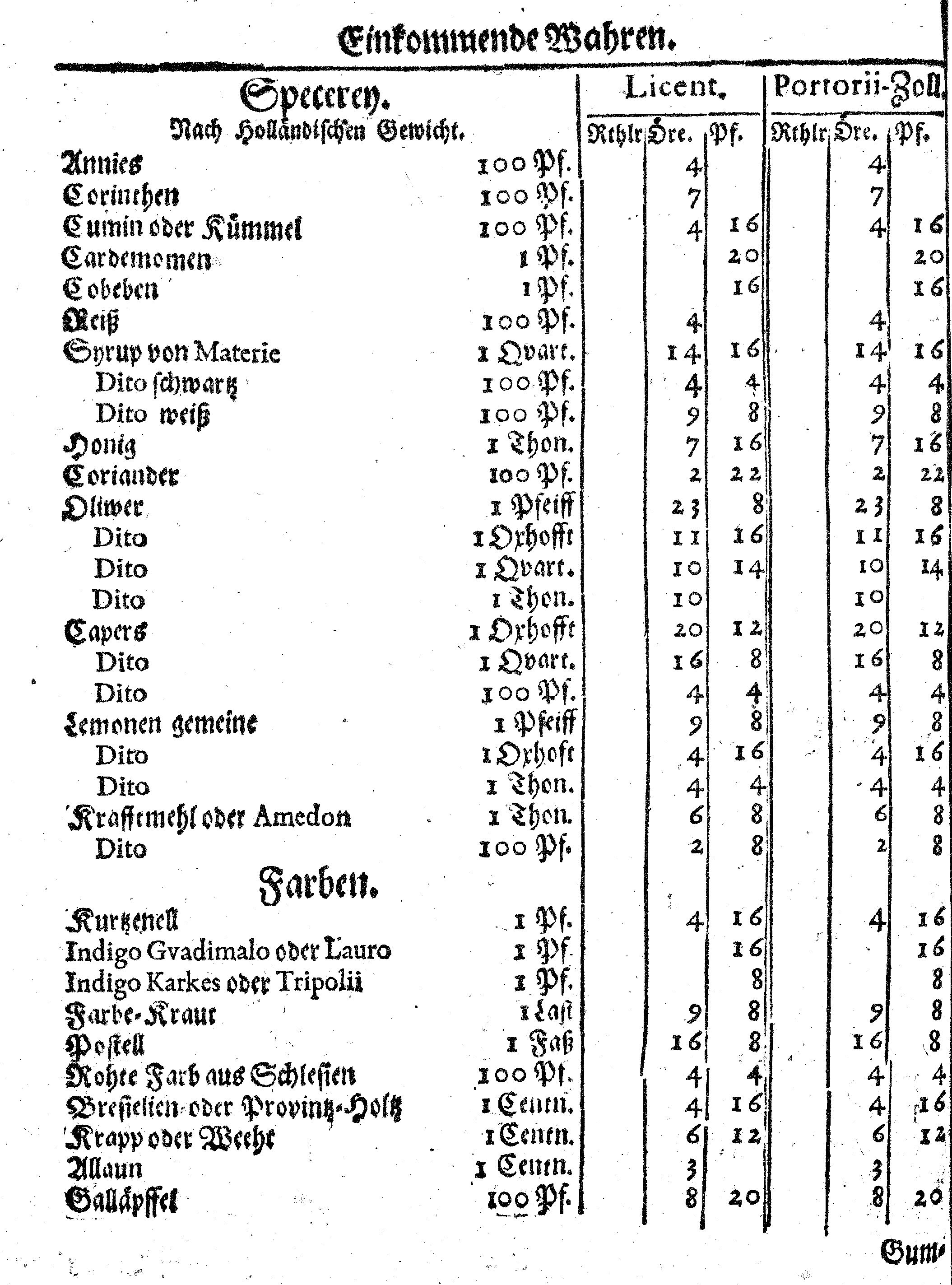 Ih: Königl: Majest: zu Schweden, [etc.] Zoll-Ordnung, Auff die durch Reval, Narva und Nyen auß- und nacher Reusland gehende Wahren, Anno 1648. zu Stockholm in Schwedischer Sprache publiciret, nunmehro aber Allen, dieser Orthen traffiqvirenden Teutschen Kauff- und Handels-Leuten zum Nachricht, verteutschet und gedrucket