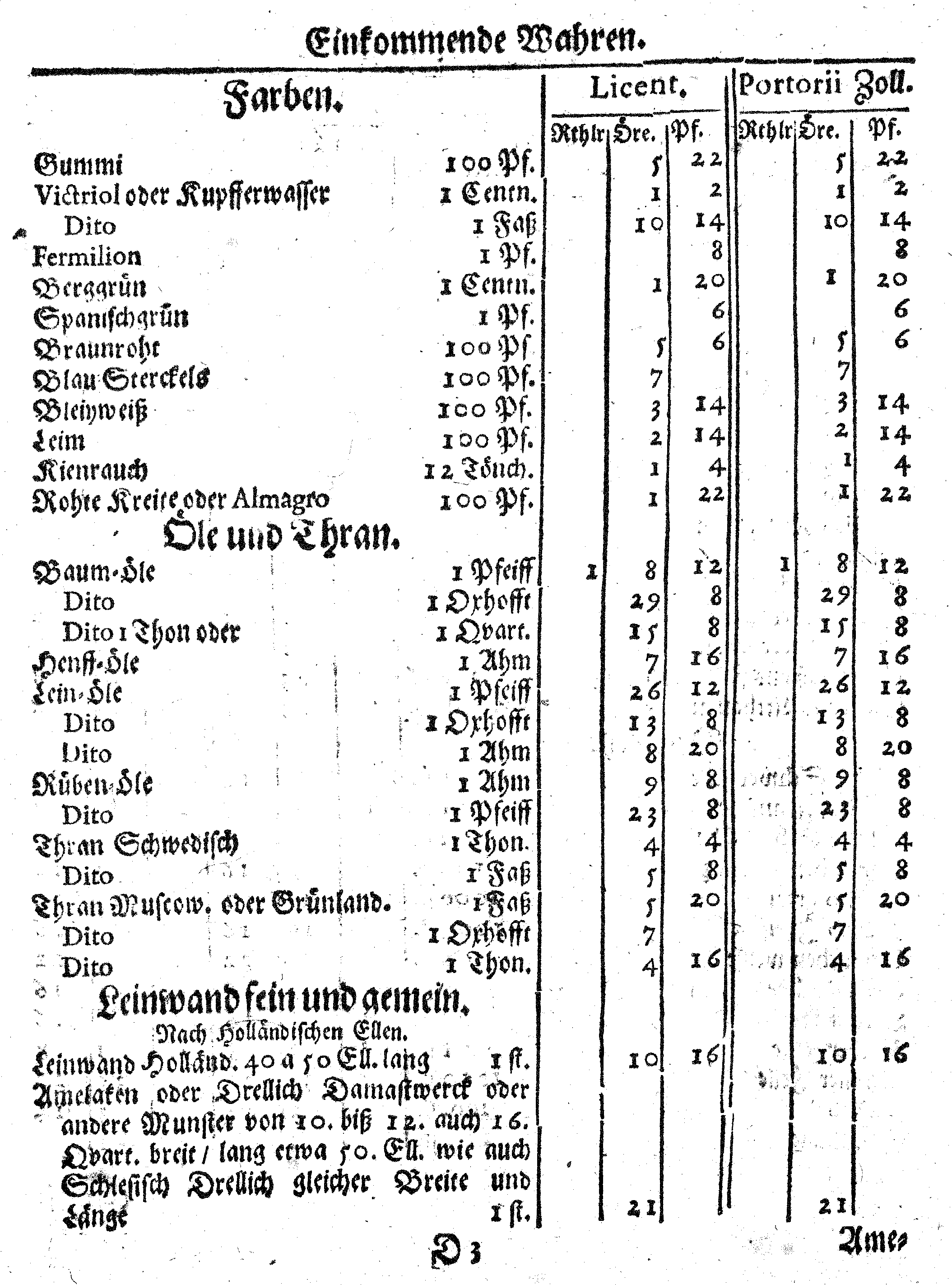 Ih: Königl: Majest: zu Schweden, [etc.] Zoll-Ordnung, Auff die durch Reval, Narva und Nyen auß- und nacher Reusland gehende Wahren, Anno 1648. zu Stockholm in Schwedischer Sprache publiciret, nunmehro aber Allen, dieser Orthen traffiqvirenden Teutschen Kauff- und Handels-Leuten zum Nachricht, verteutschet und gedrucket