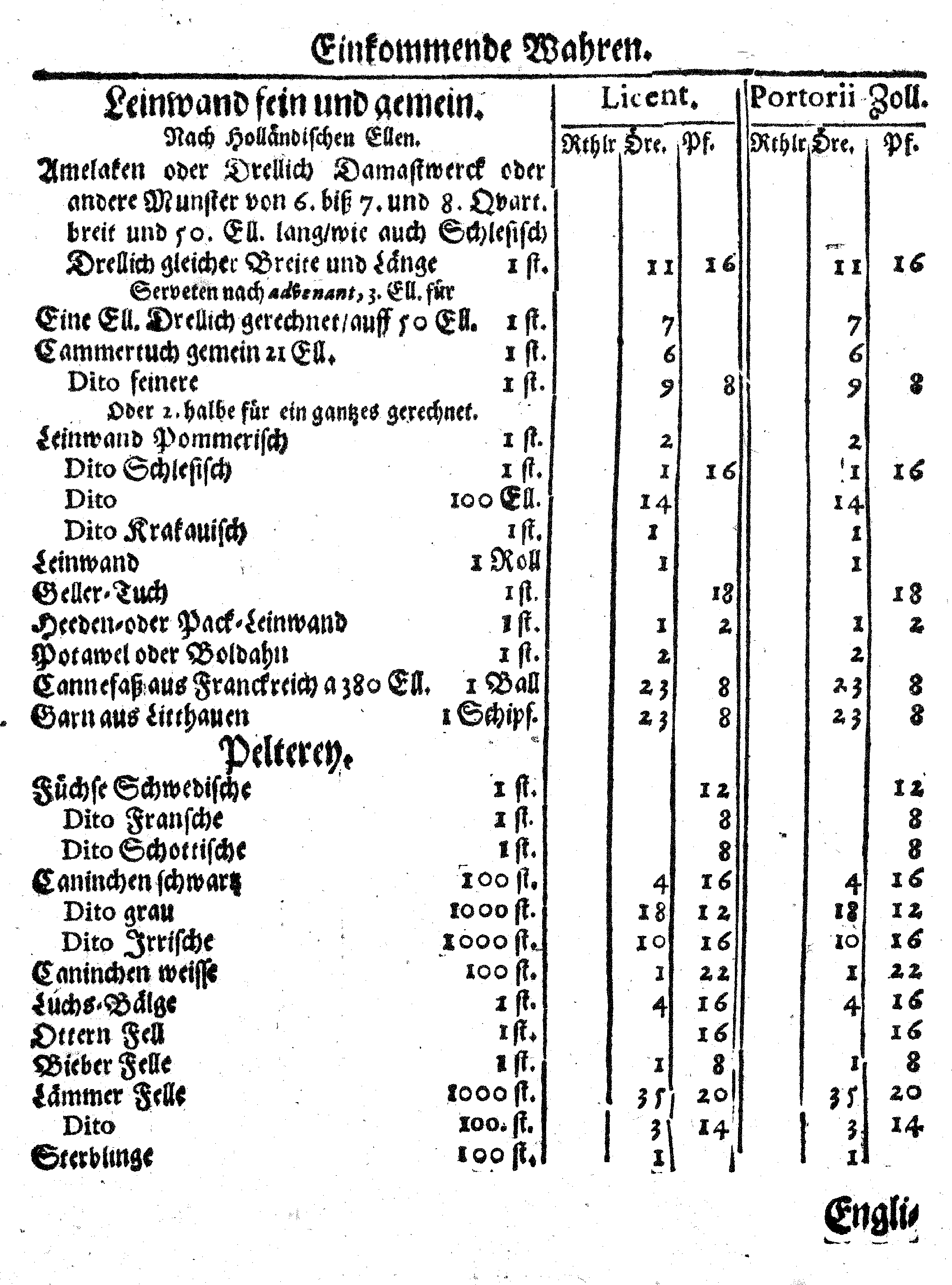 Ih: Königl: Majest: zu Schweden, [etc.] Zoll-Ordnung, Auff die durch Reval, Narva und Nyen auß- und nacher Reusland gehende Wahren, Anno 1648. zu Stockholm in Schwedischer Sprache publiciret, nunmehro aber Allen, dieser Orthen traffiqvirenden Teutschen Kauff- und Handels-Leuten zum Nachricht, verteutschet und gedrucket