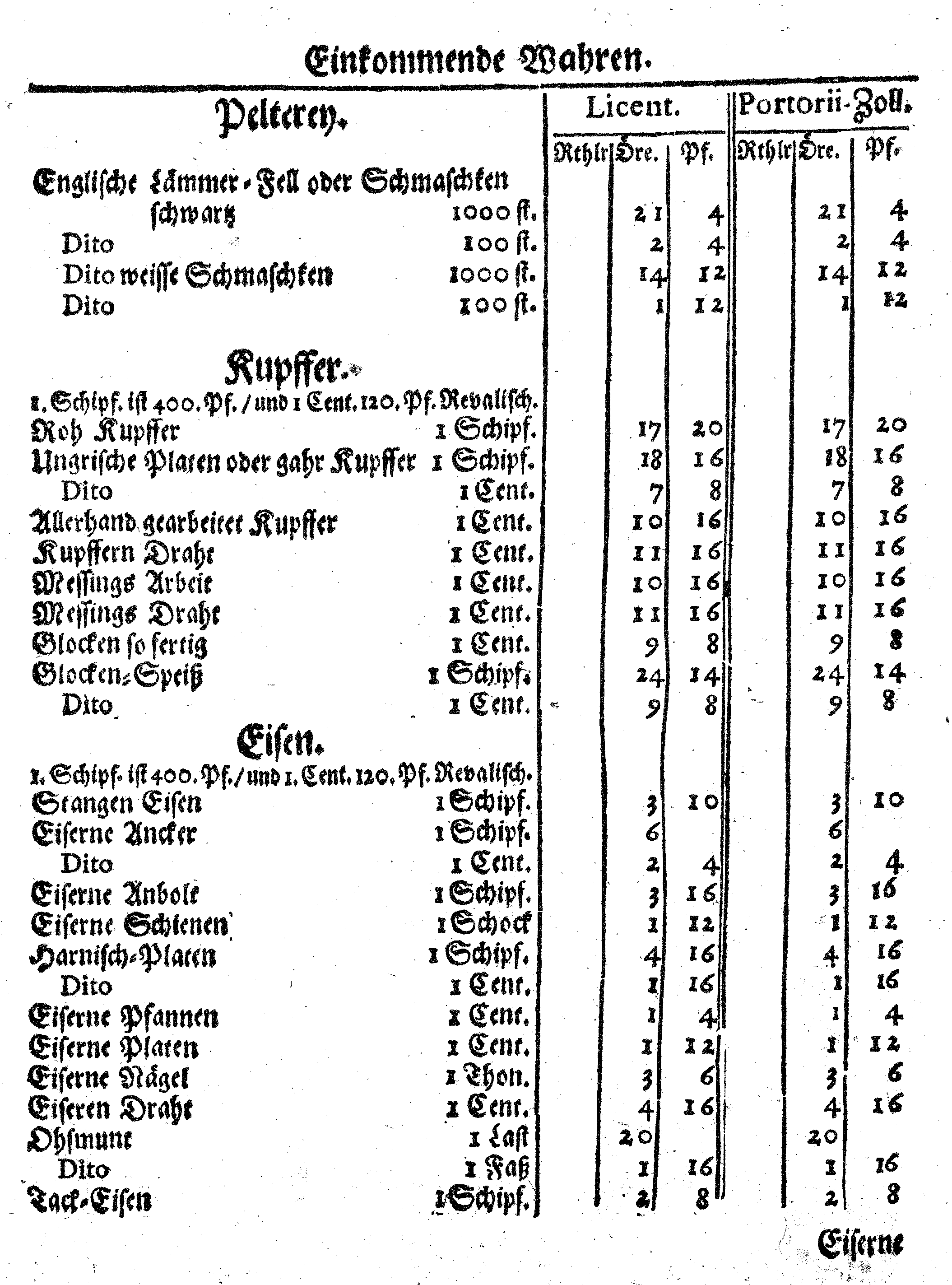 Ih: Königl: Majest: zu Schweden, [etc.] Zoll-Ordnung, Auff die durch Reval, Narva und Nyen auß- und nacher Reusland gehende Wahren, Anno 1648. zu Stockholm in Schwedischer Sprache publiciret, nunmehro aber Allen, dieser Orthen traffiqvirenden Teutschen Kauff- und Handels-Leuten zum Nachricht, verteutschet und gedrucket