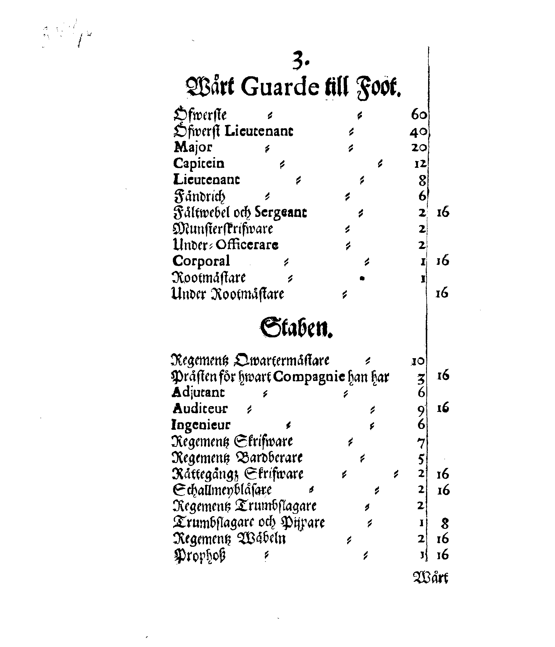 Kongl. May:tz Förnyade Ordning och Påbud Om Wadstena Krigzmans-Huus Inkomster