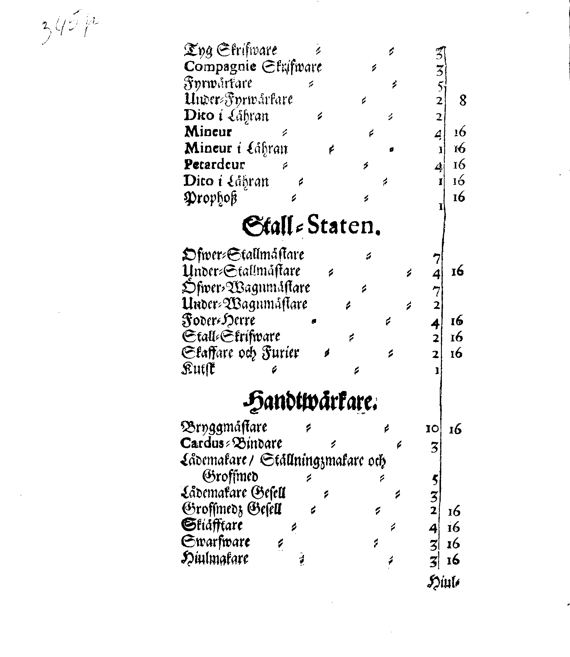 Kongl. May:tz Förnyade Ordning och Påbud Om Wadstena Krigzmans-Huus Inkomster