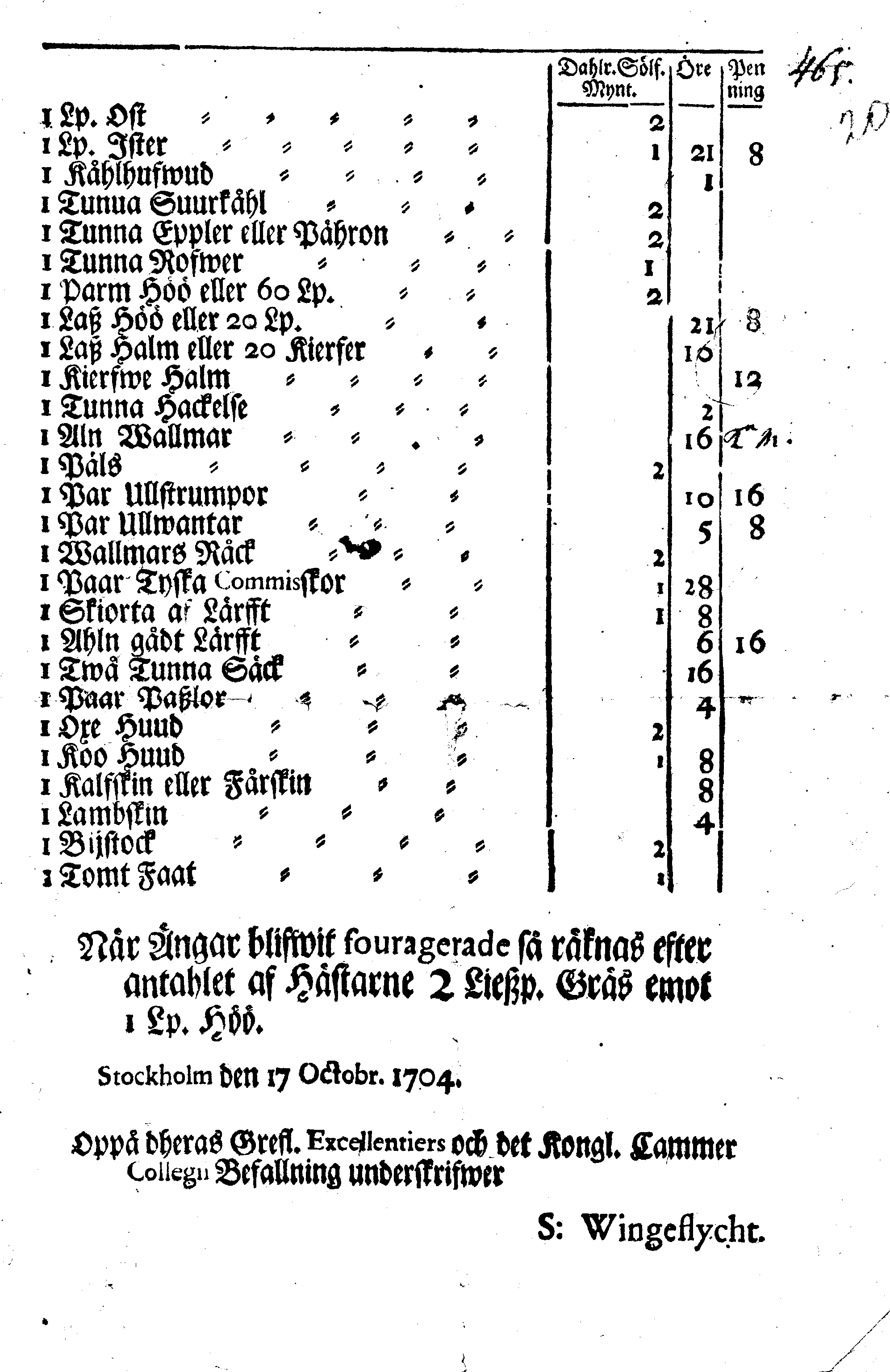 TAXA Hwar effter Pertzedlerne uti Estniske General Gouvernaments Böckerne komma att liqvideras för 1700.1701.1702. samt fölliande Åhr, och det öfwer alt så wähl emot Arrende och Tullkorn som Contributioner, Nembligen: